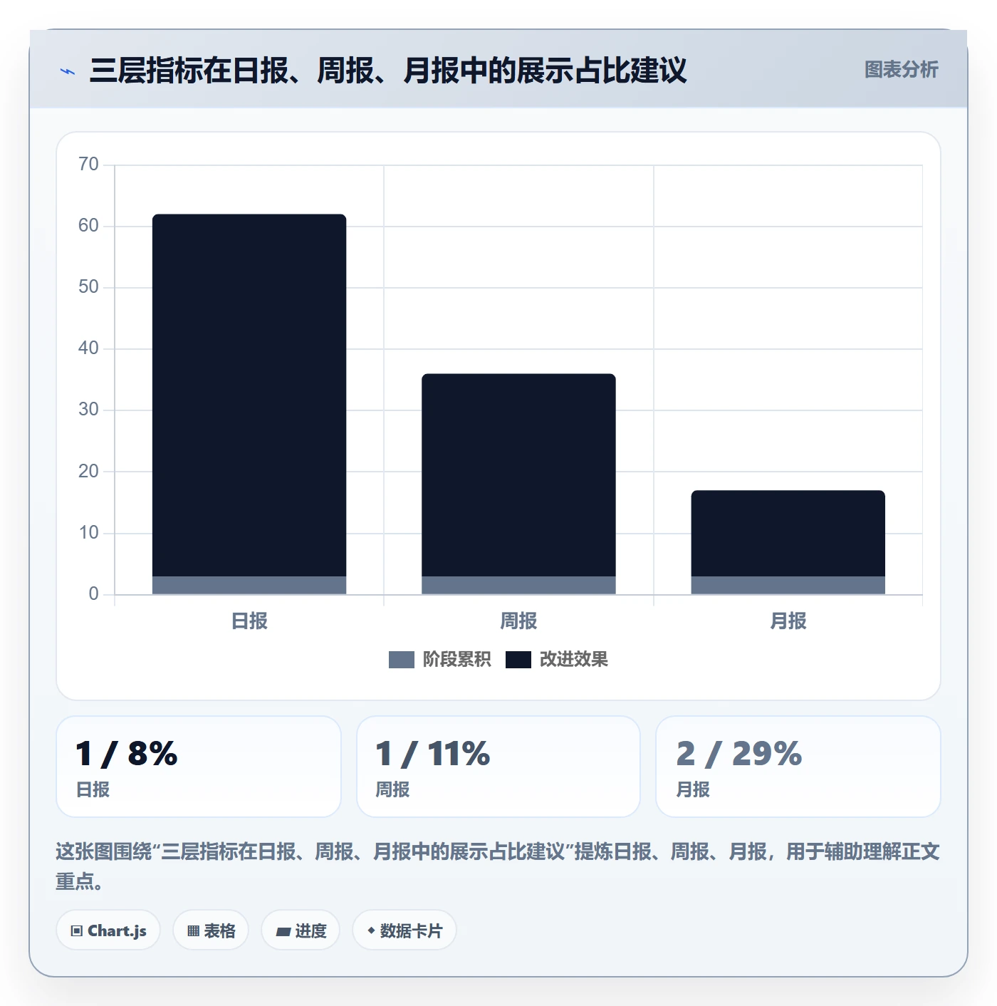亚马逊软件从0到1：数据报表的日常管理与操作要点