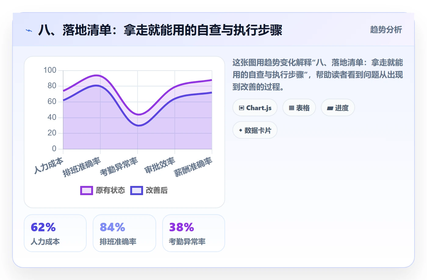 八、落地清单：拿走就能用的自查与执行步骤