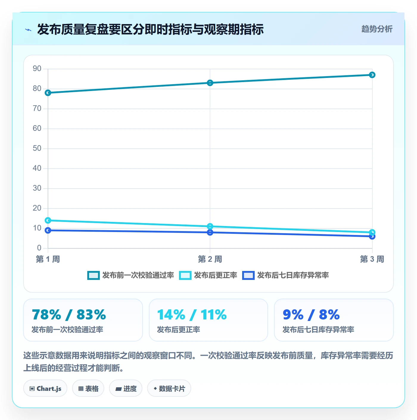 temu实践指南：商品发布的店群管理怎样更有效