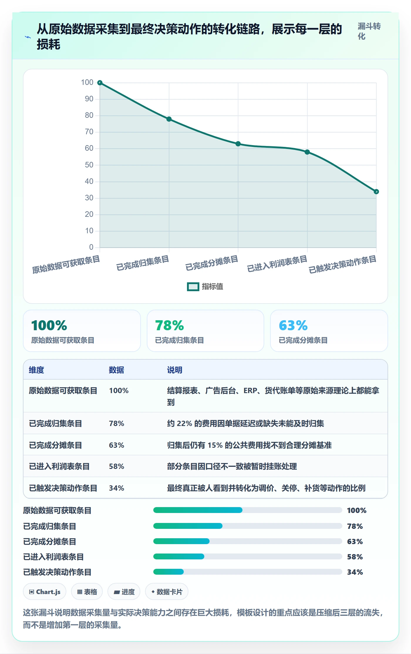 亚马逊软件管理模板：围绕利润核算开展多店经营