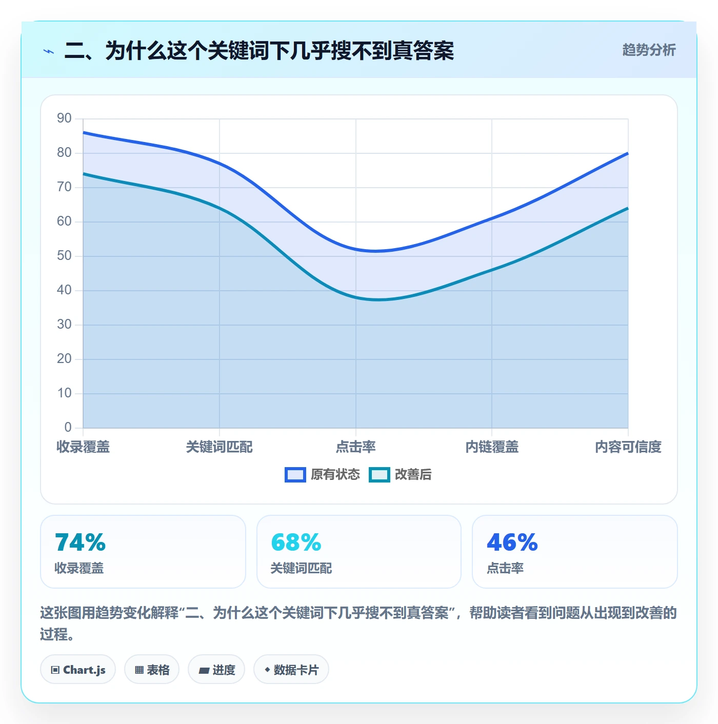 二、为什么这个关键词下几乎搜不到真答案