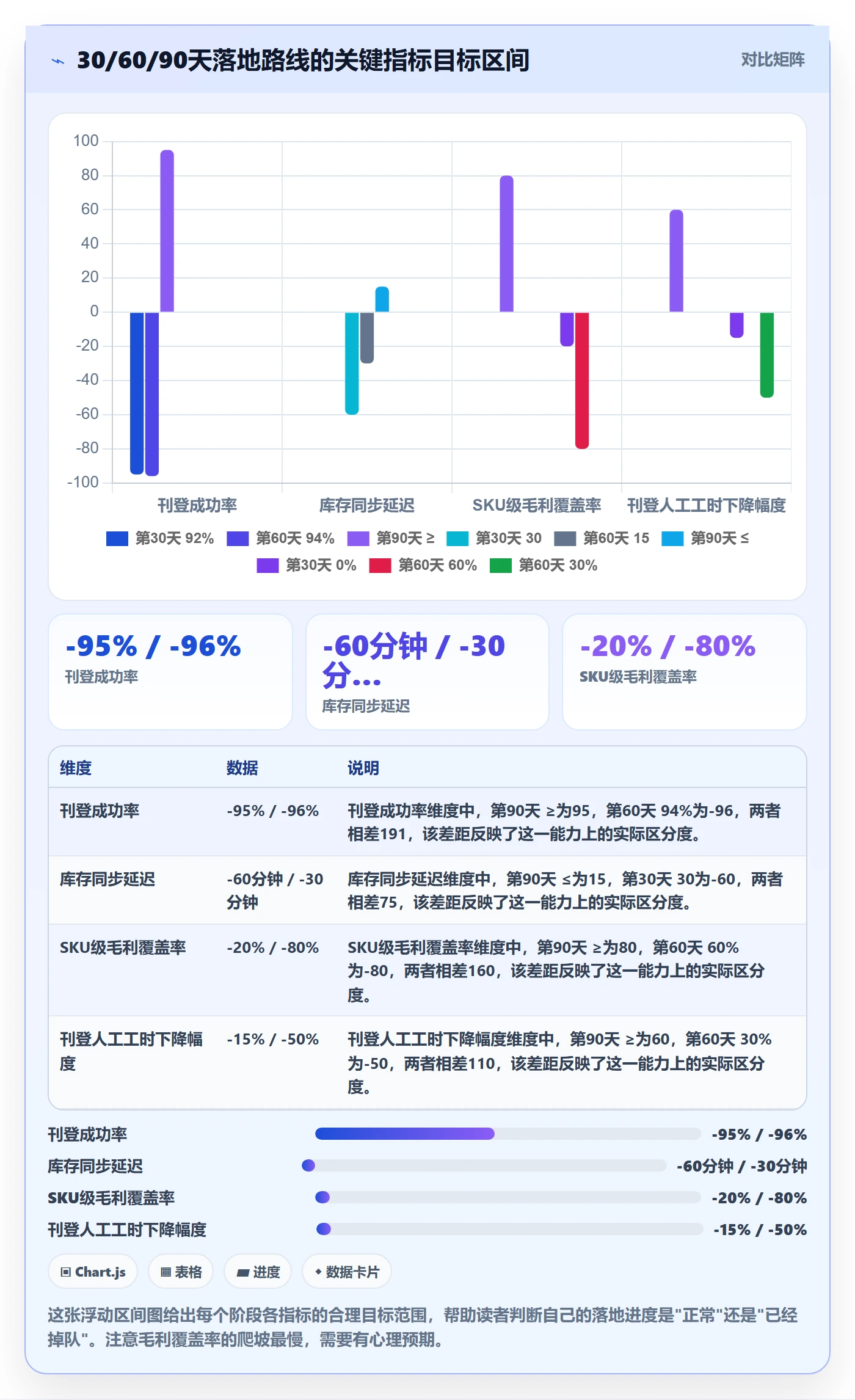 erp跨境电商运营框架：把多平台刊登纳入选型方法
