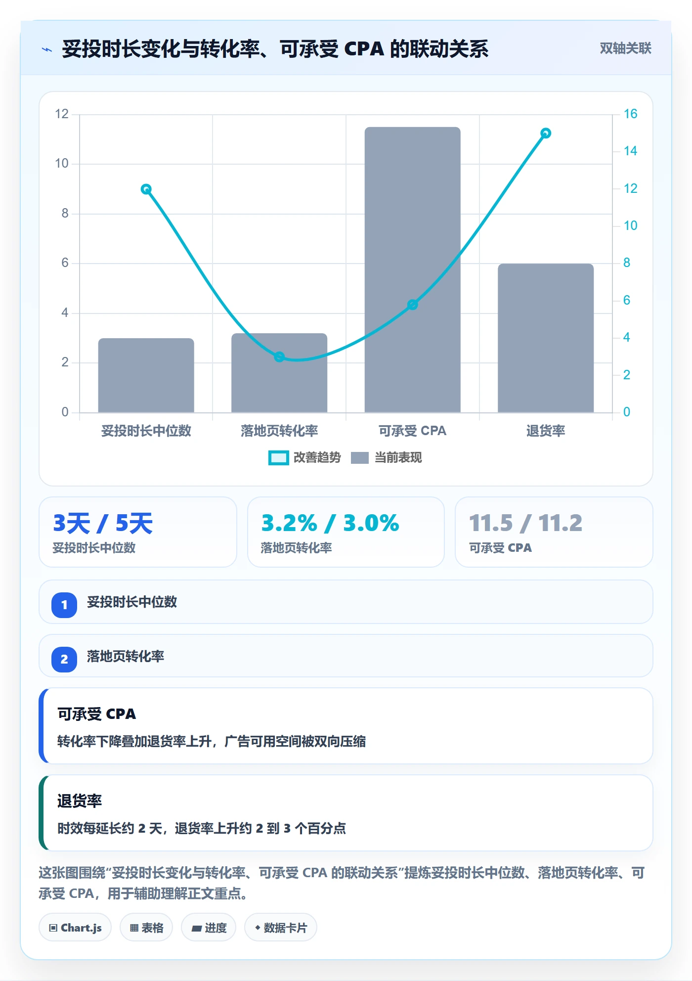 跨境电商一站式服务从0到1：仓储物流的广告投放与操作要点