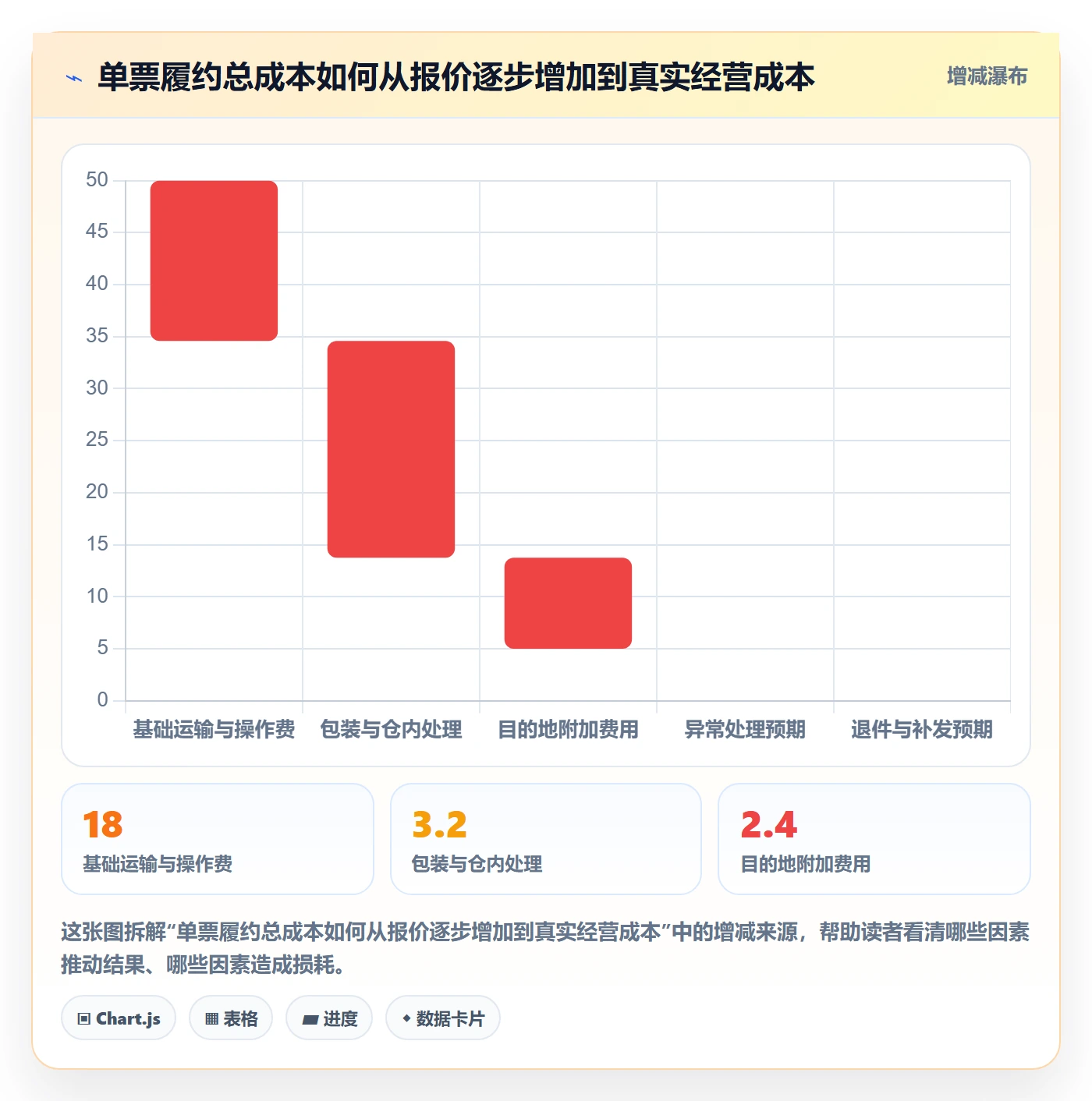 跨境电商实施路径：跨境物流如何完成实操教程