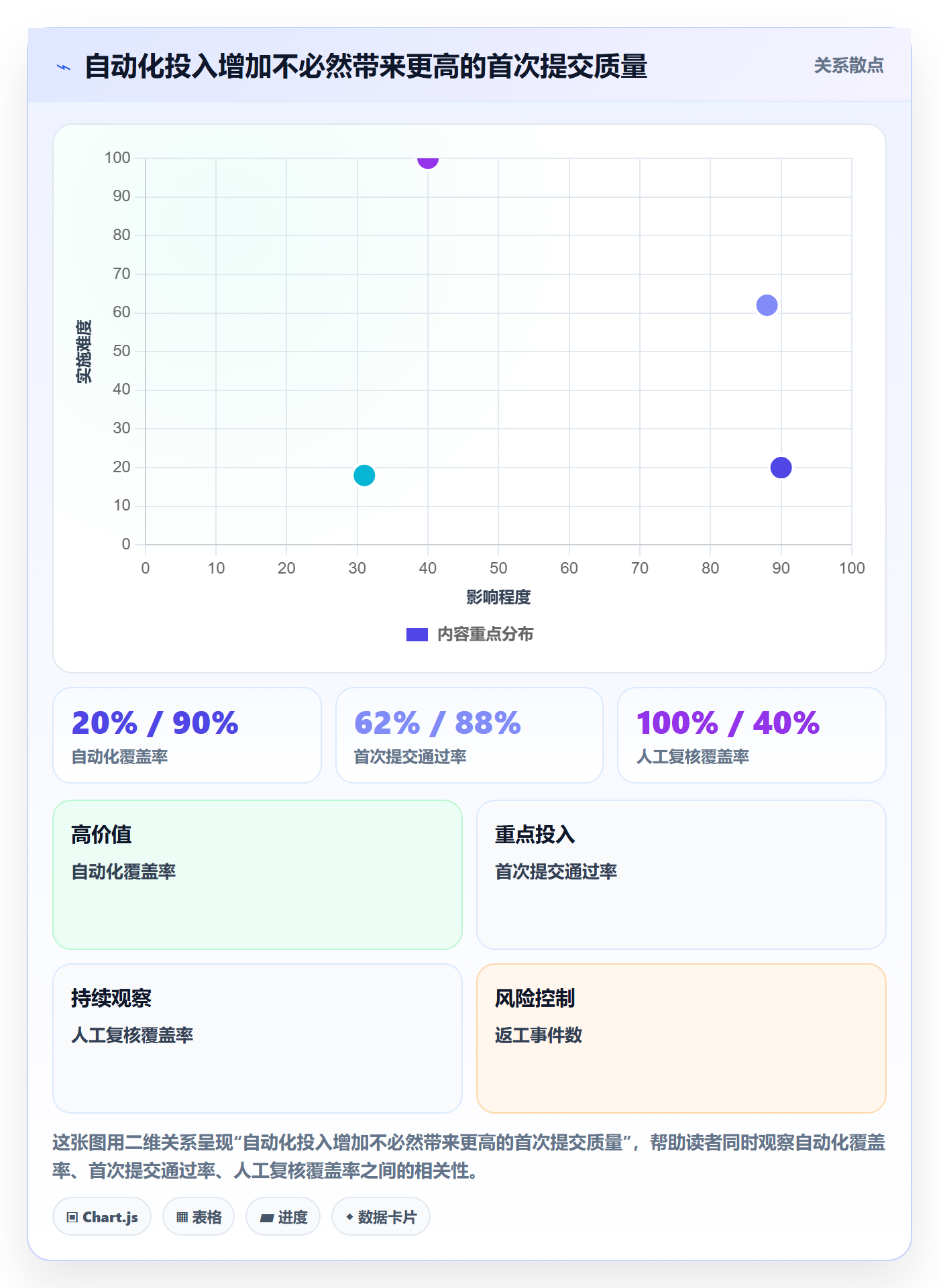temu问题诊断:平台入驻如何用自动化方案改进
