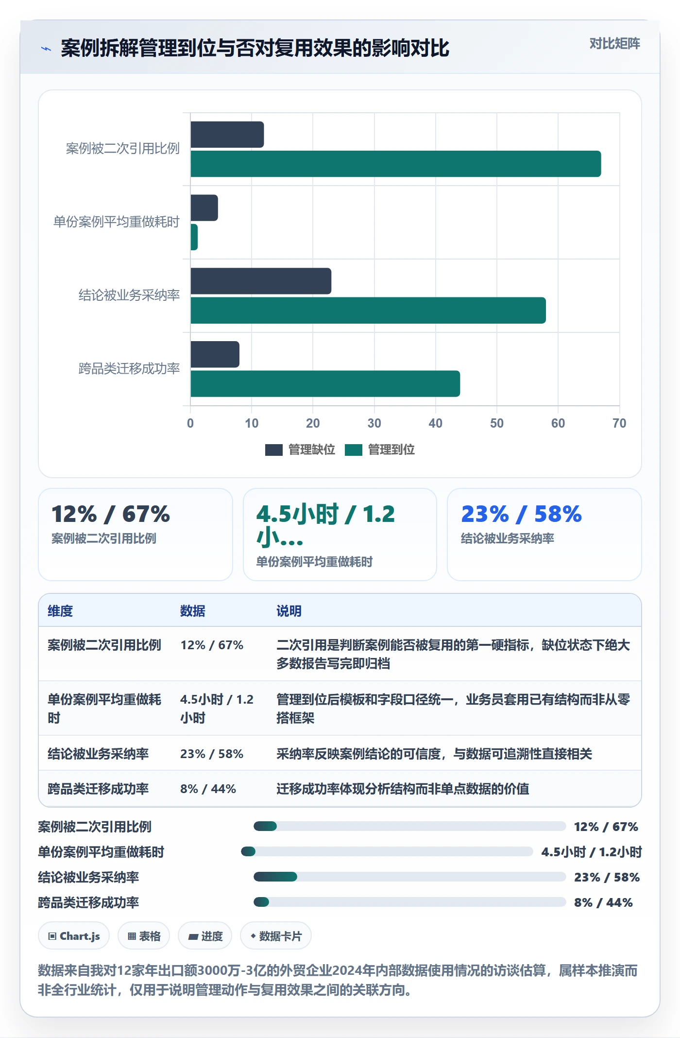 外贸数据分析平台管理要点：海关数据的案例拆解如何设计