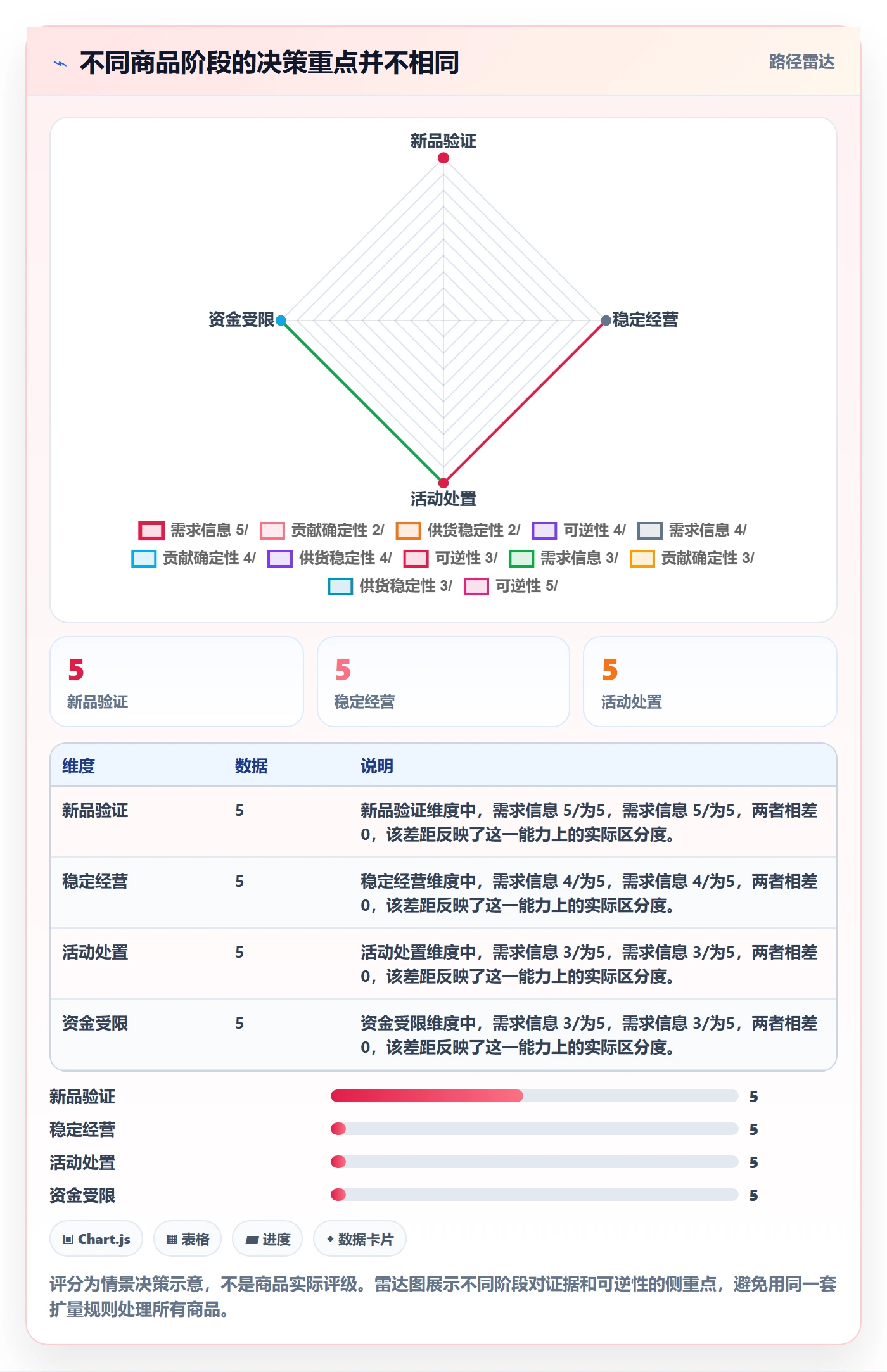 temu实战复盘：从全托管模式验证指标体系效果