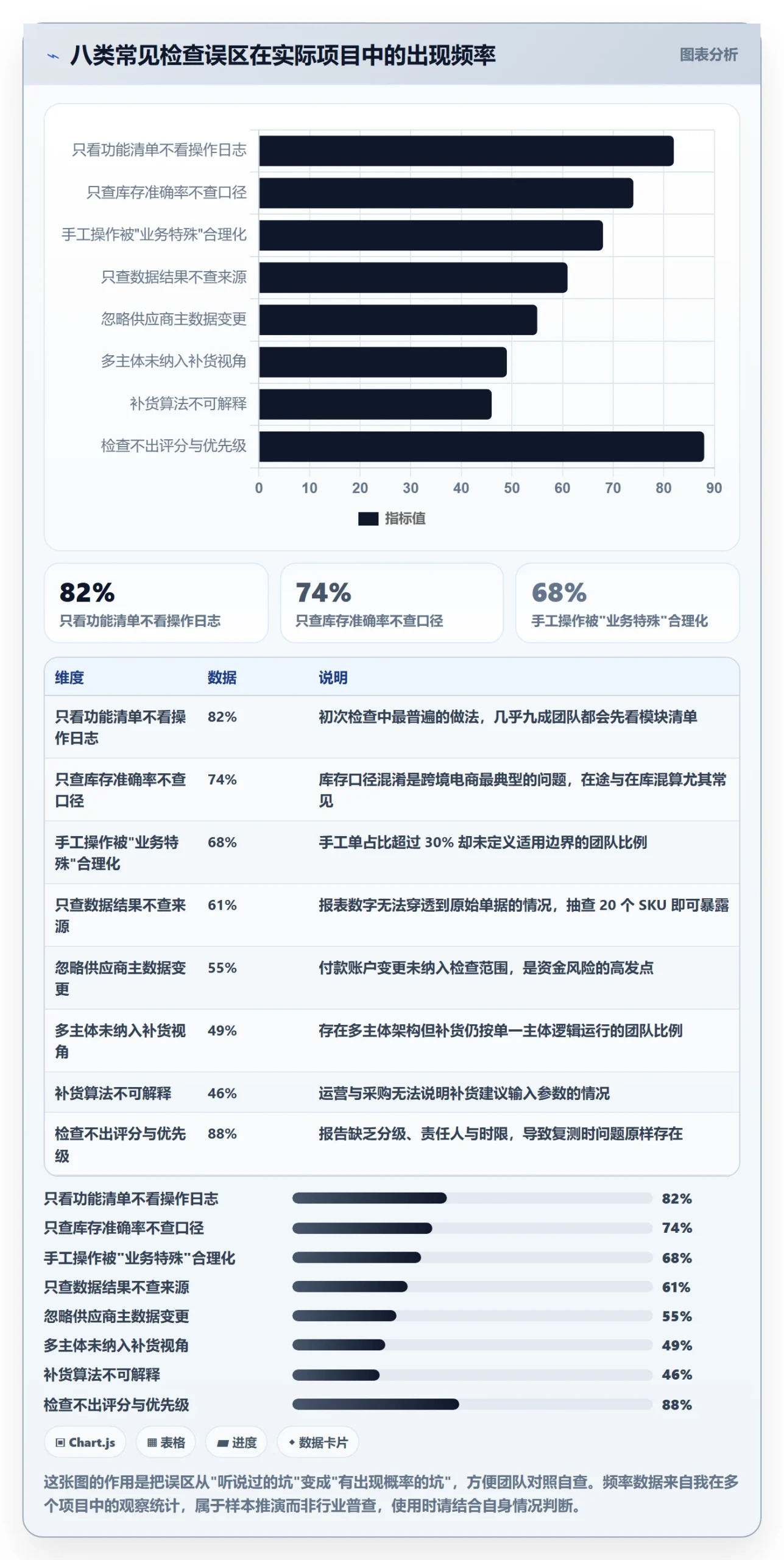 erp跨境电商检查方法：通过采购补货评估合规管理质量