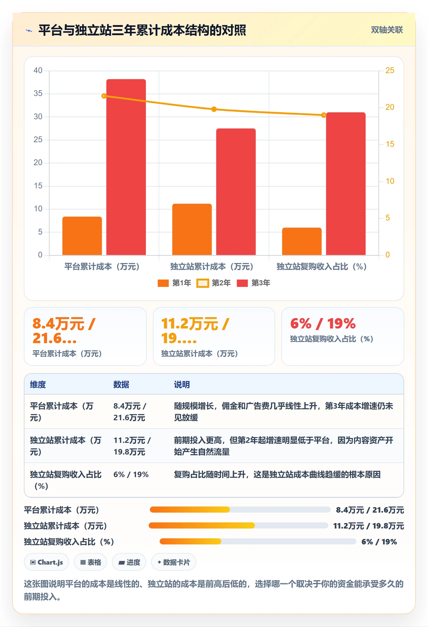 跨境电商运营从0到1：流量获取的案例拆解与操作要点
