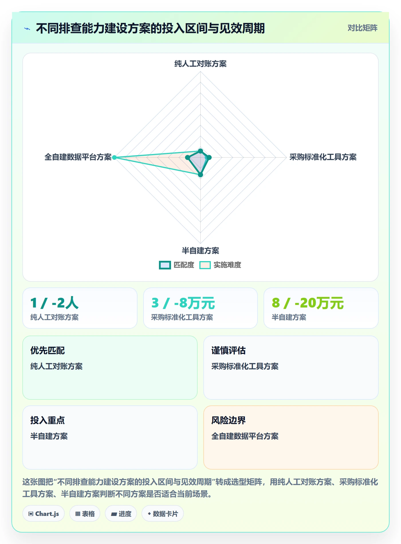 亚马逊软件风险排查：数据报表从哪里开始