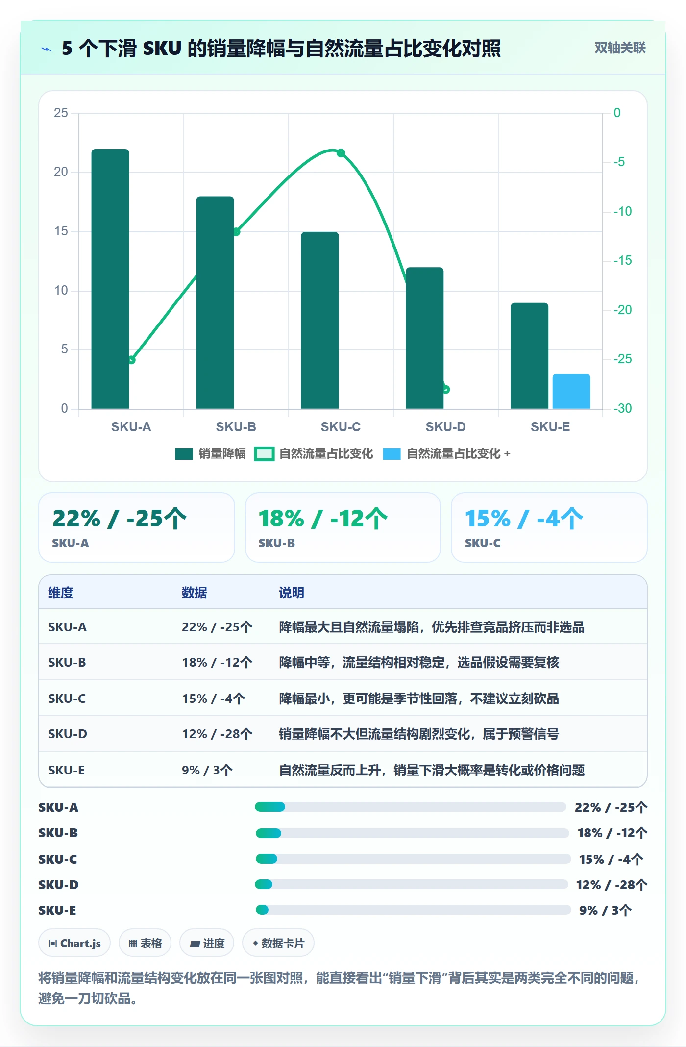 商品分析检查方法：通过销量趋势评估选品策略质量