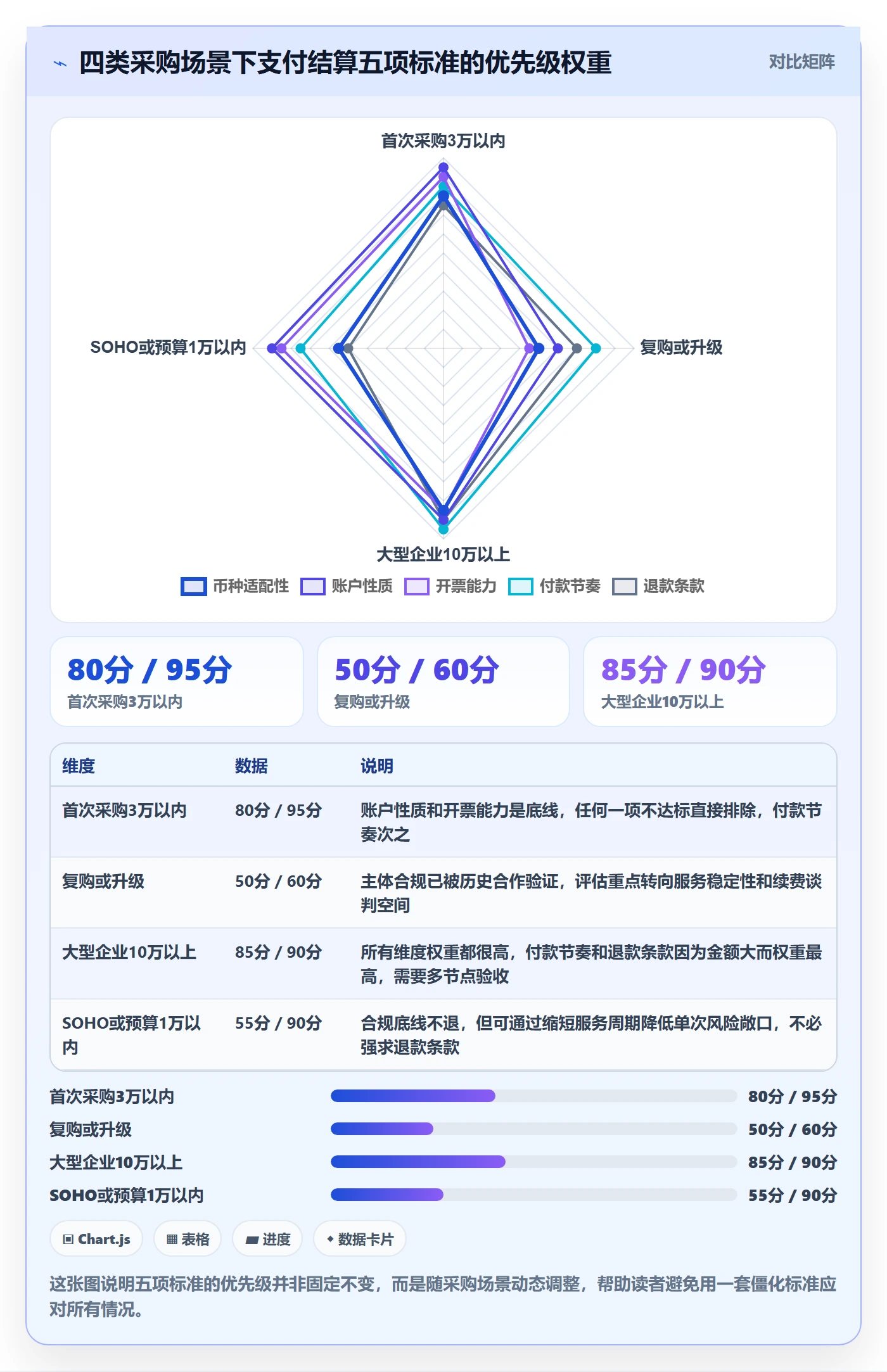 外贸数据分析平台决策指南：用支付结算判断海关数据方案