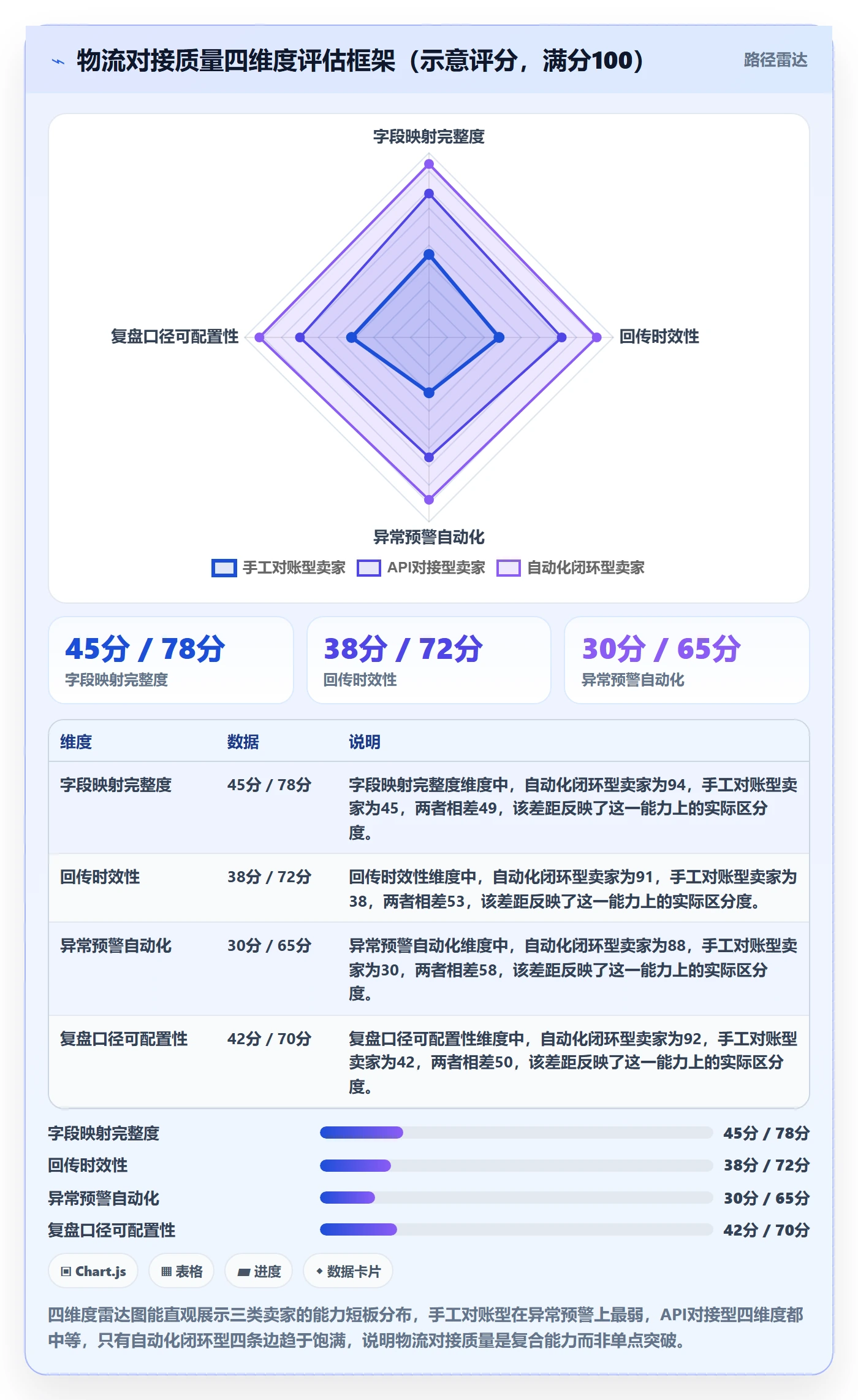 想做好erp跨境电商,先掌握数据复盘中的物流对接