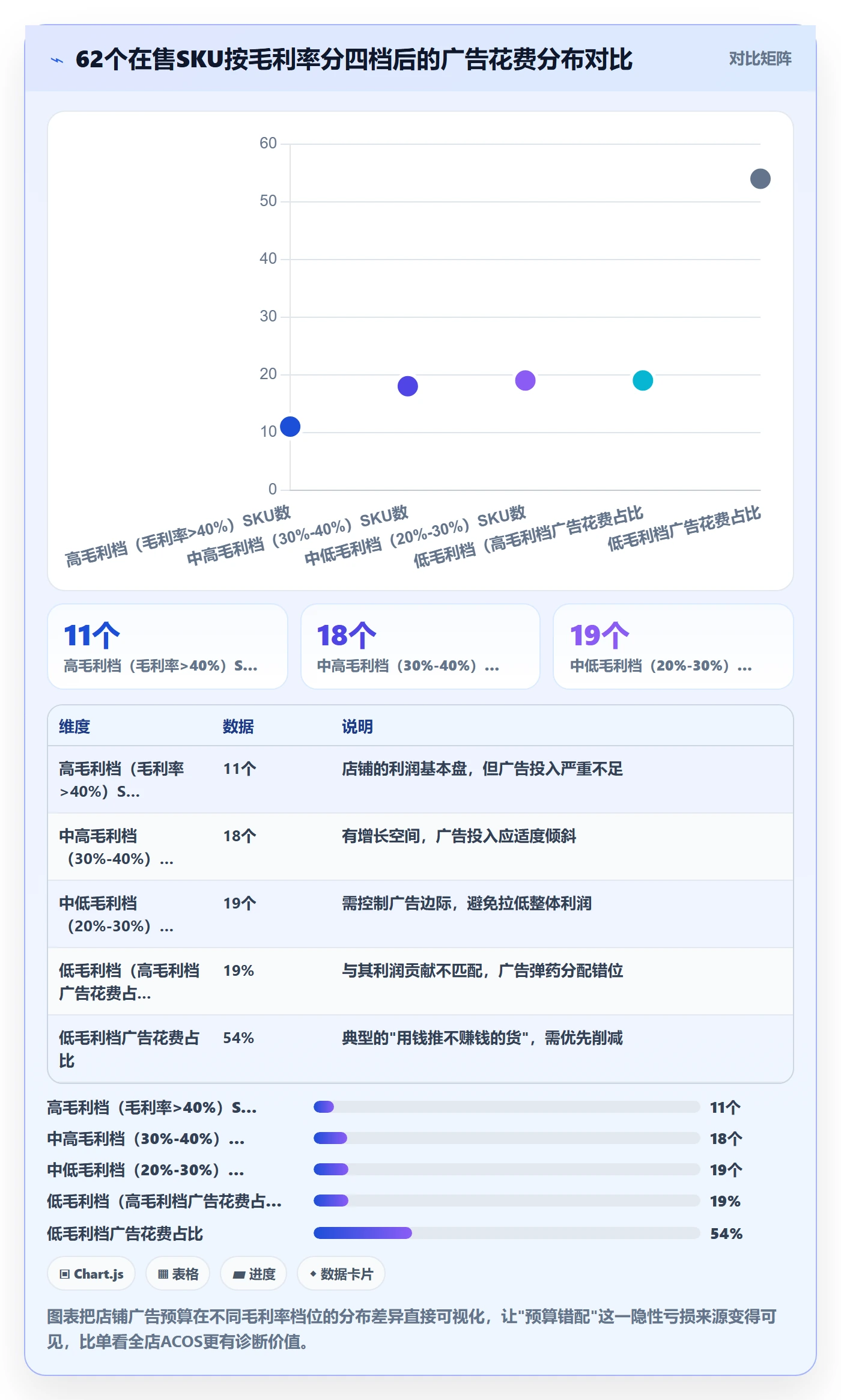 商品分析优化清单：利润空间与指标体系的关键动作
