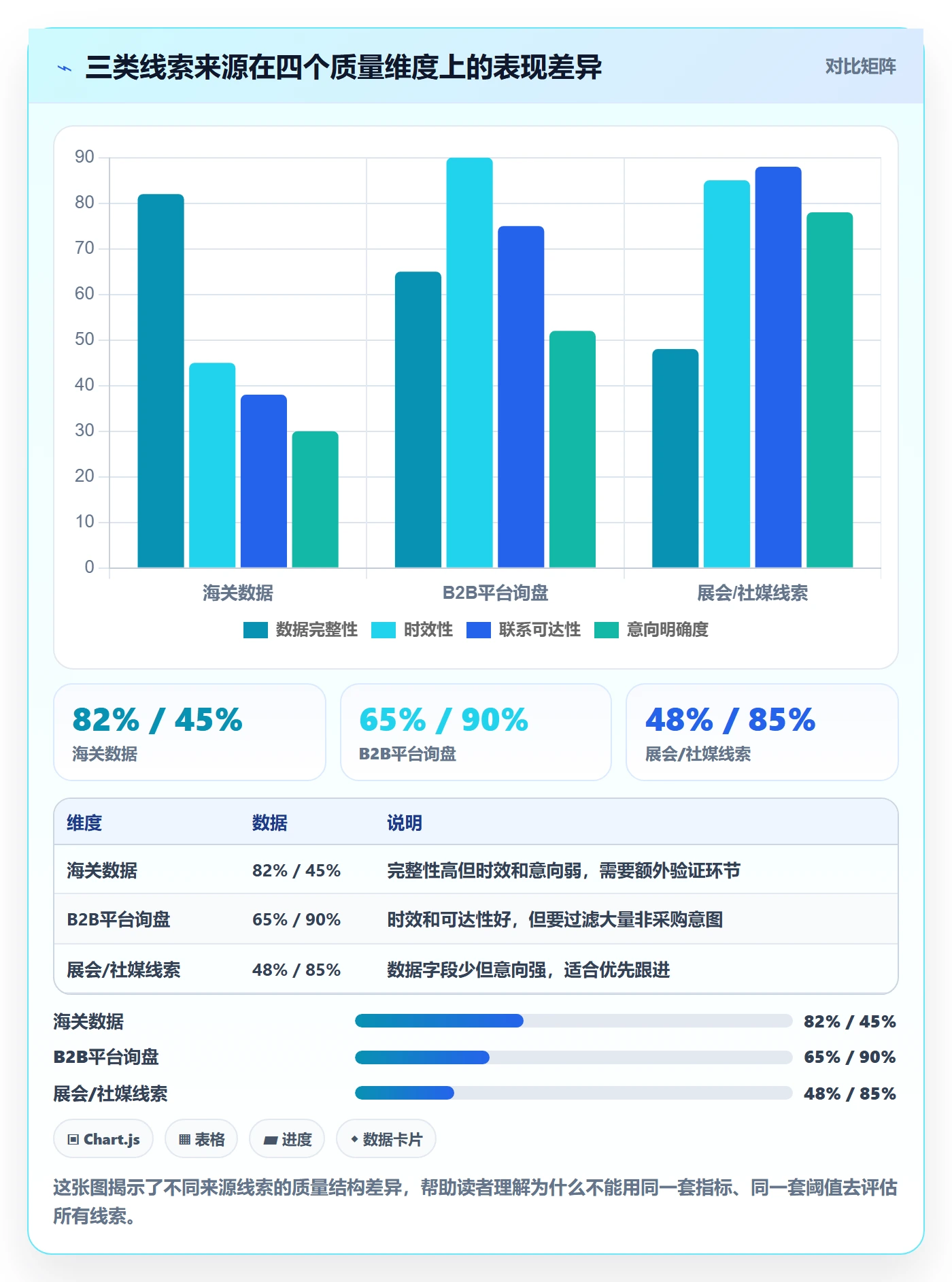 外贸数据分析平台实践指南：销售线索的指标体系怎样更有效
