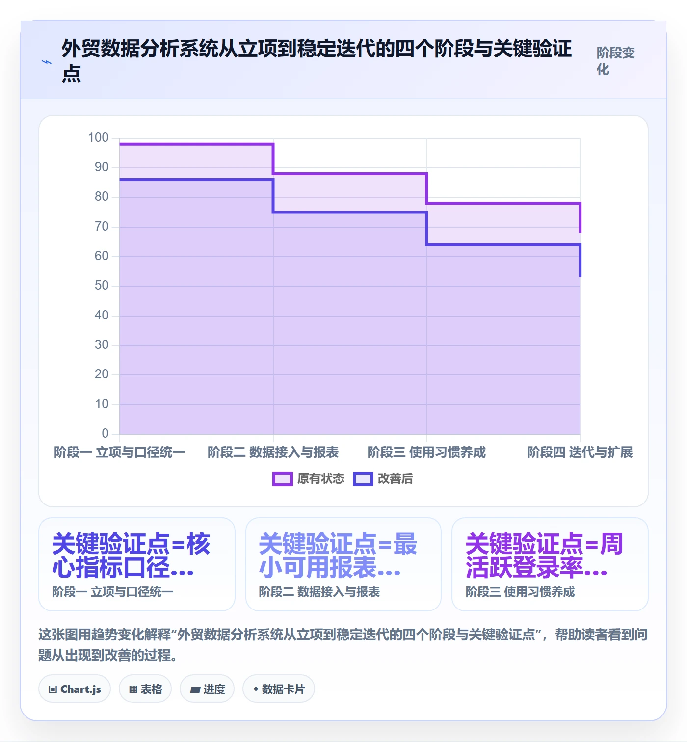 外贸数据分析平台场景解析：市场趋势中的系统搭建怎么处理