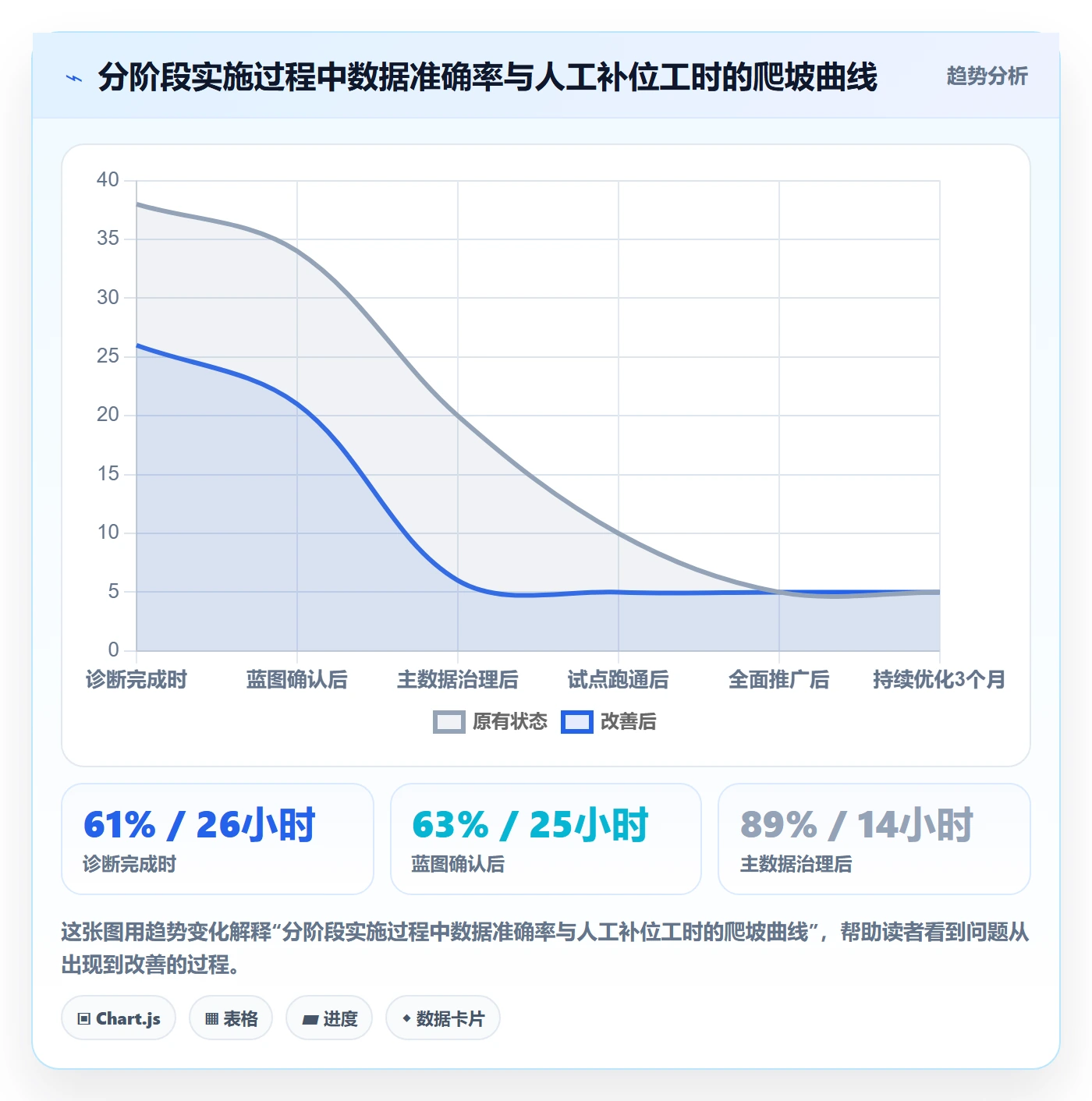 erp跨境电商规划方法：系统实施与店群管理如何衔接