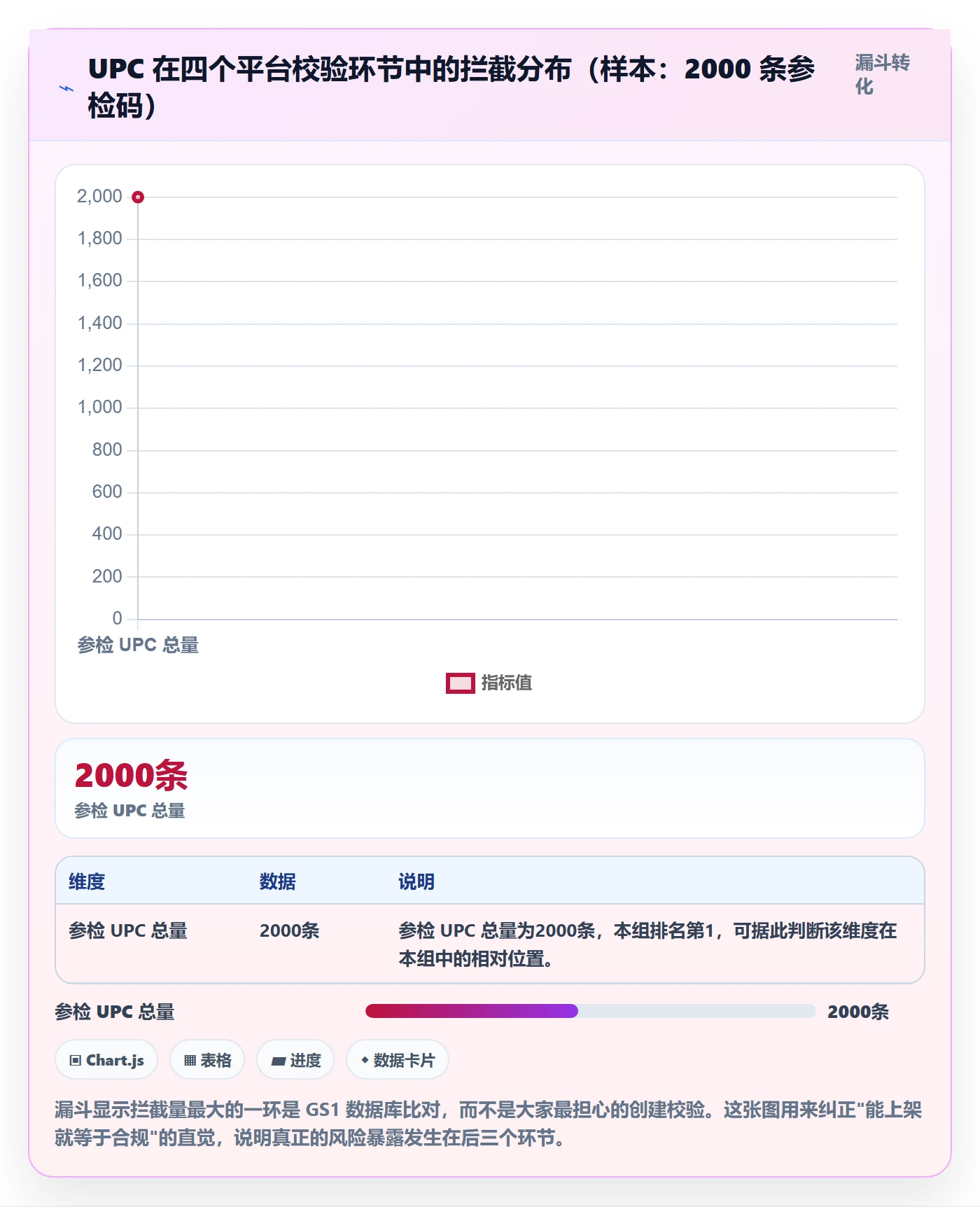 UPC码方案设计：合规风险场景的账号安全怎么做