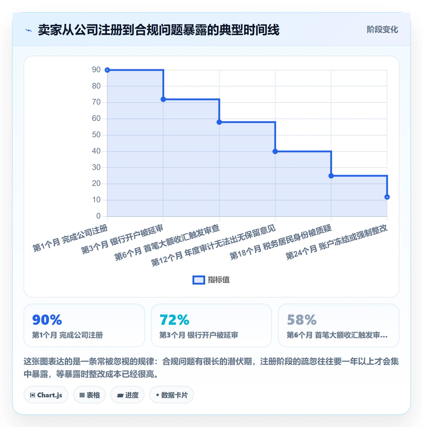 跨境电商一站式服务操作手册：公司注册对应的合规管理步骤