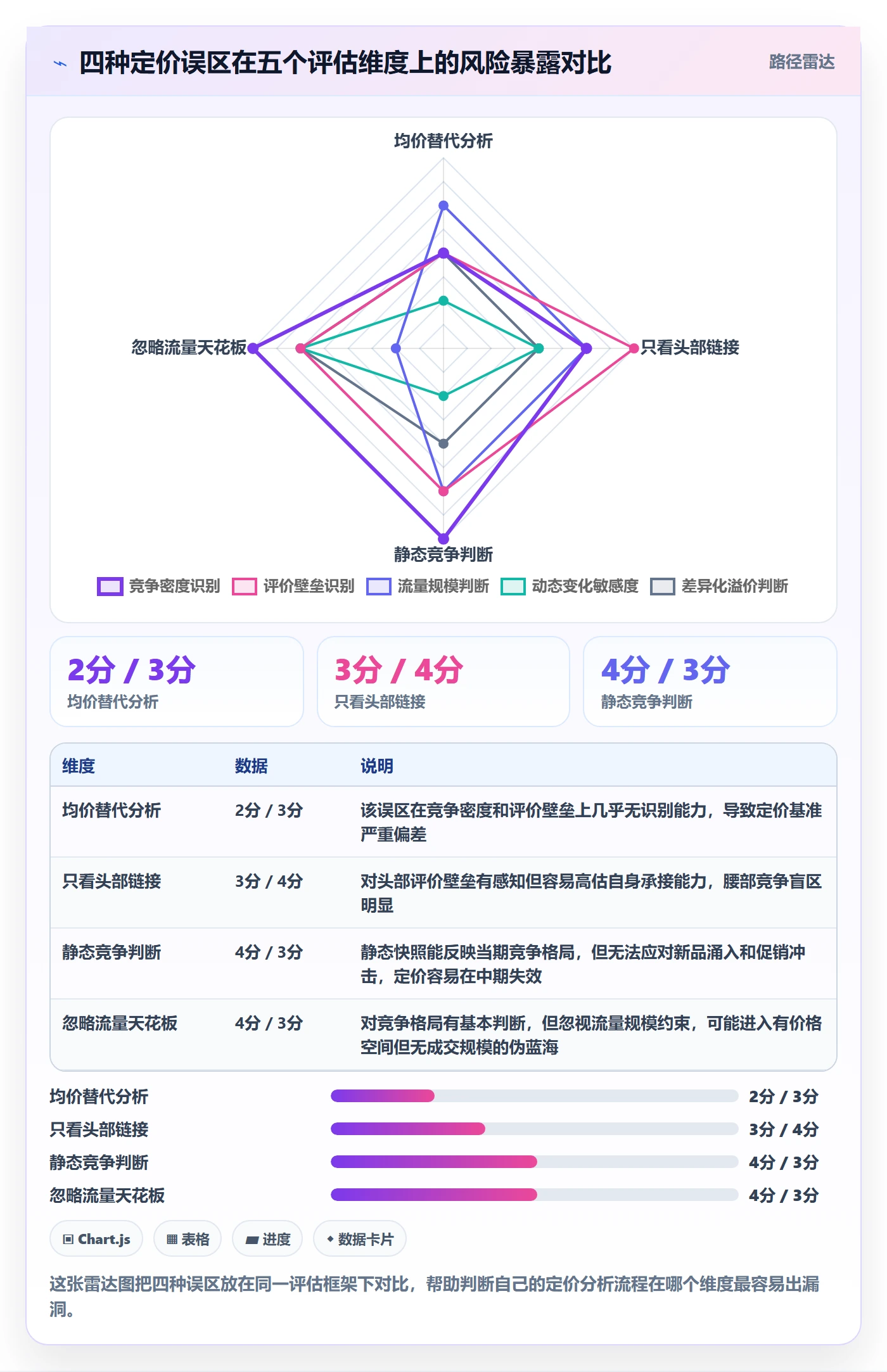 商品分析实用方法：围绕竞争强度建立定价策略