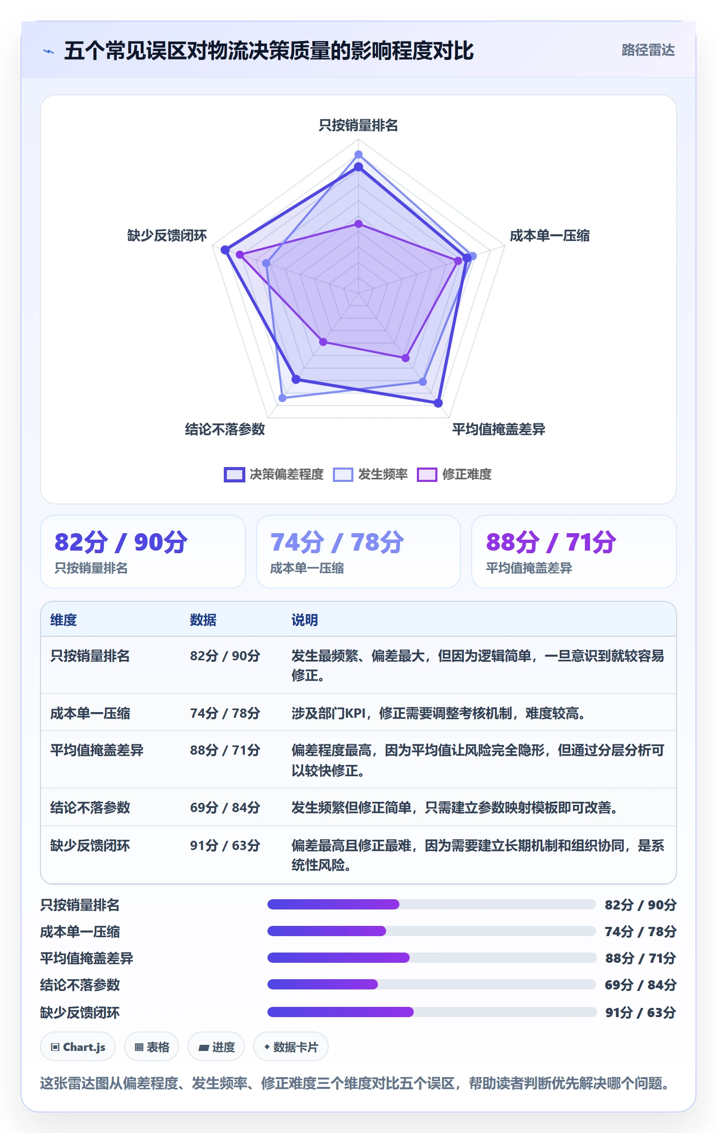 商品分析怎么用？组合优化场景下的物流方案拆解