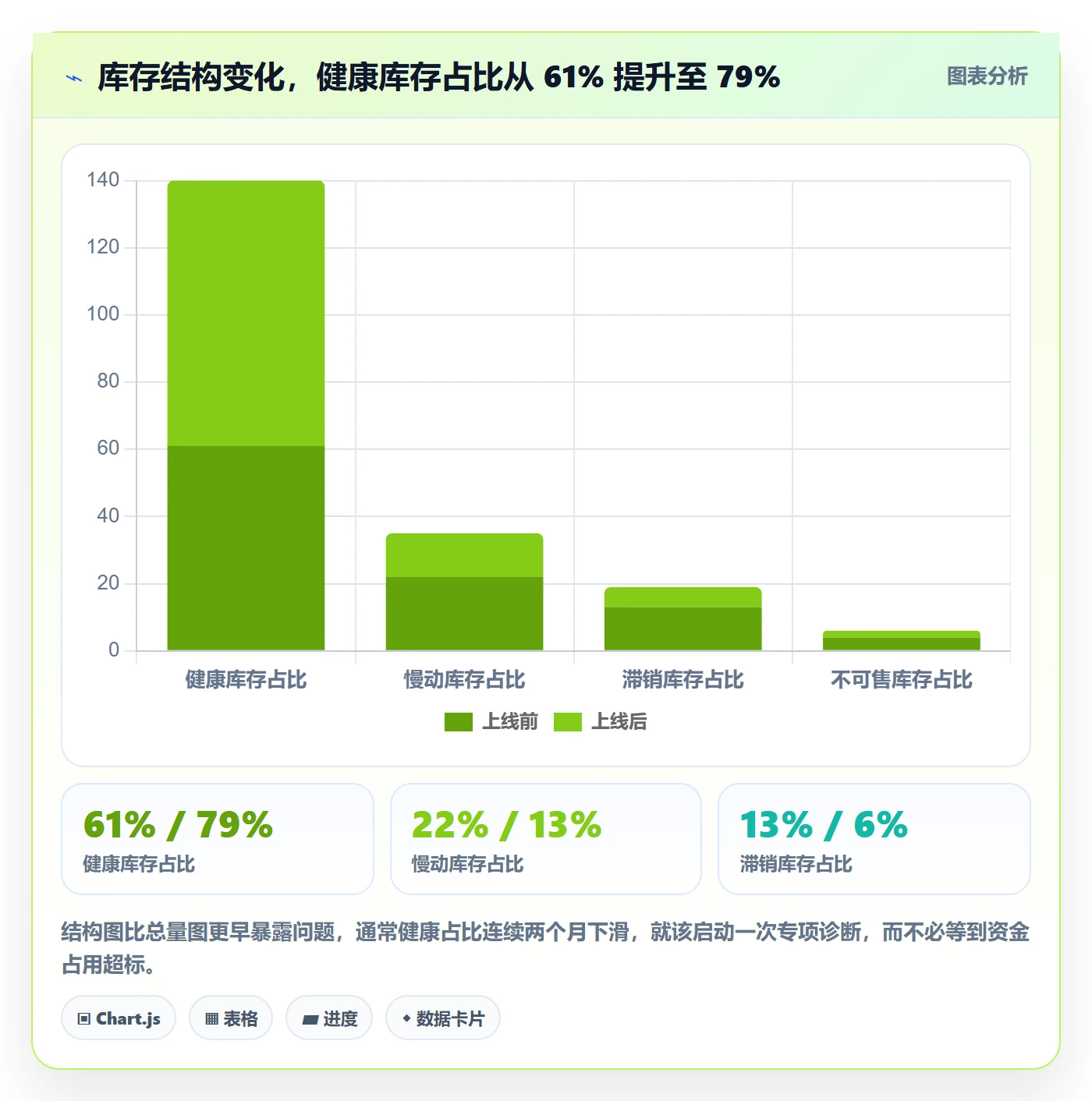 亚马逊软件问题诊断：库存管理如何用案例拆解改进