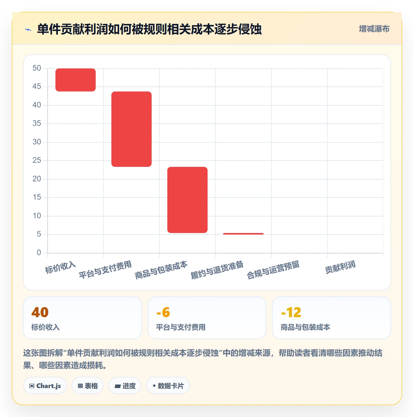 跨境电商市场调研：平台规则从哪里开始