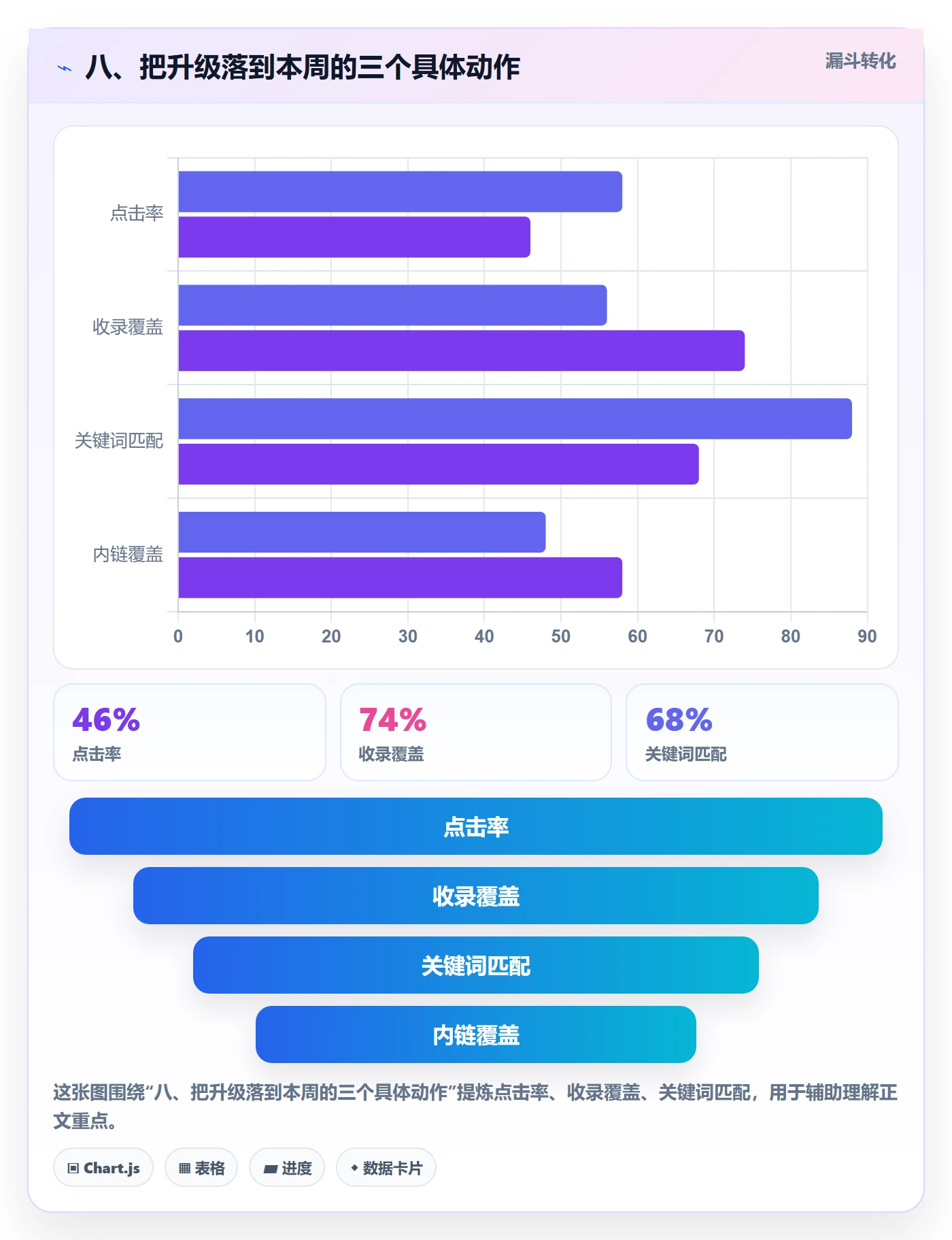 八、把升级落到本周的三个具体动作