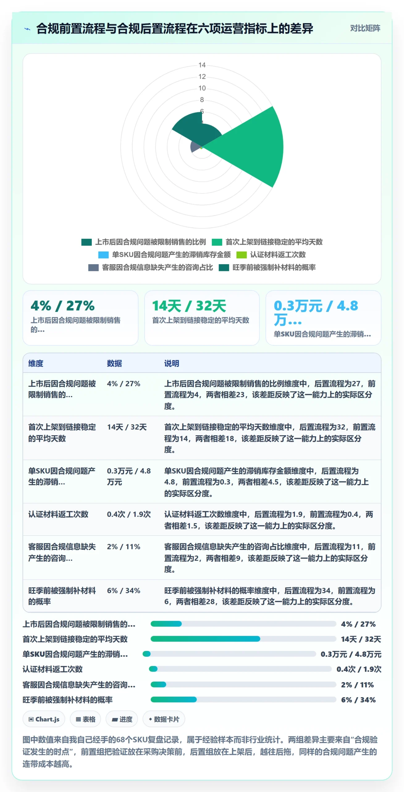 跨境电商运营运营框架：把选品上新纳入合规管理