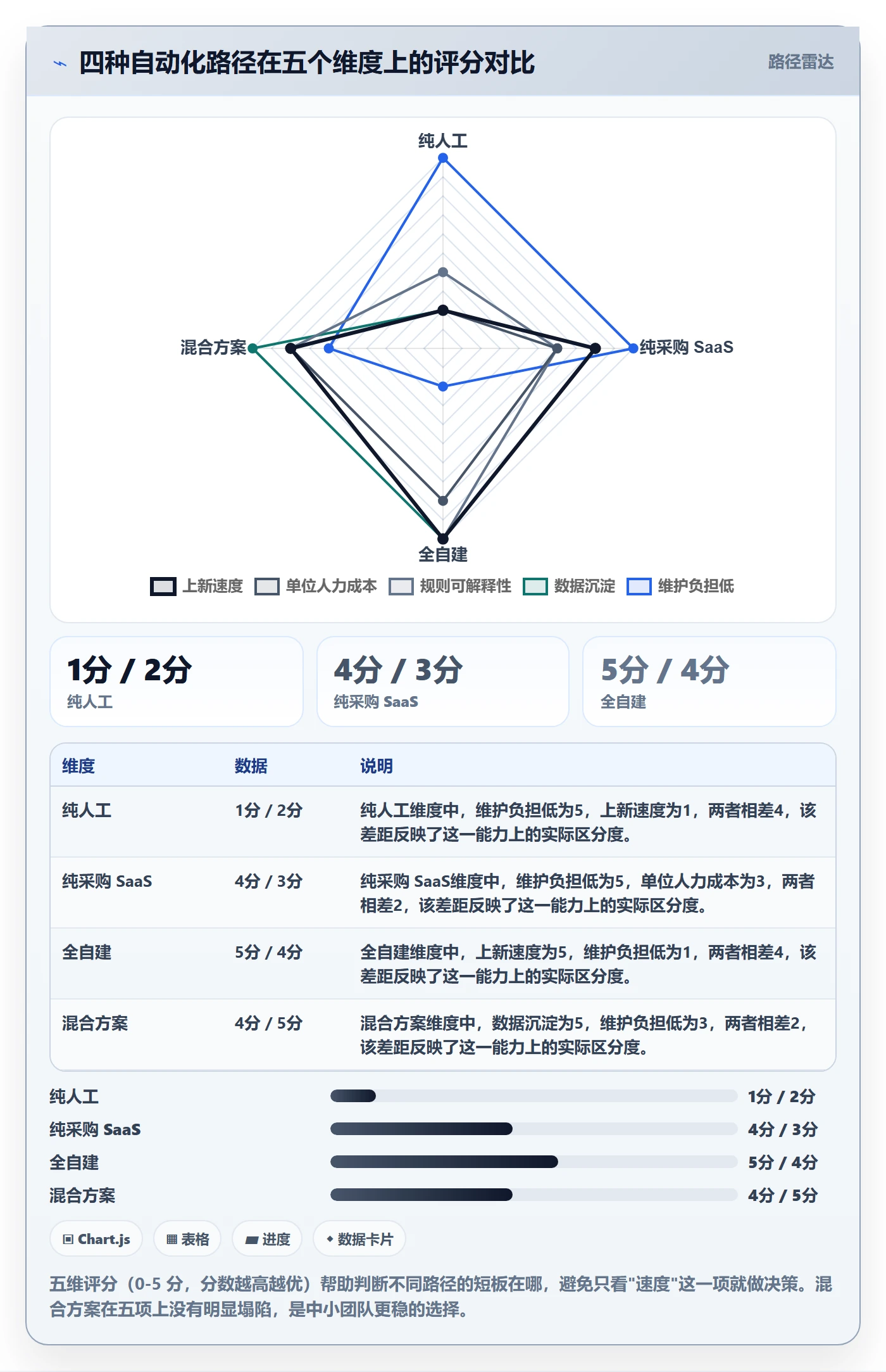 跨境电商运营实践指南：选品上新的自动化方案怎样更有效