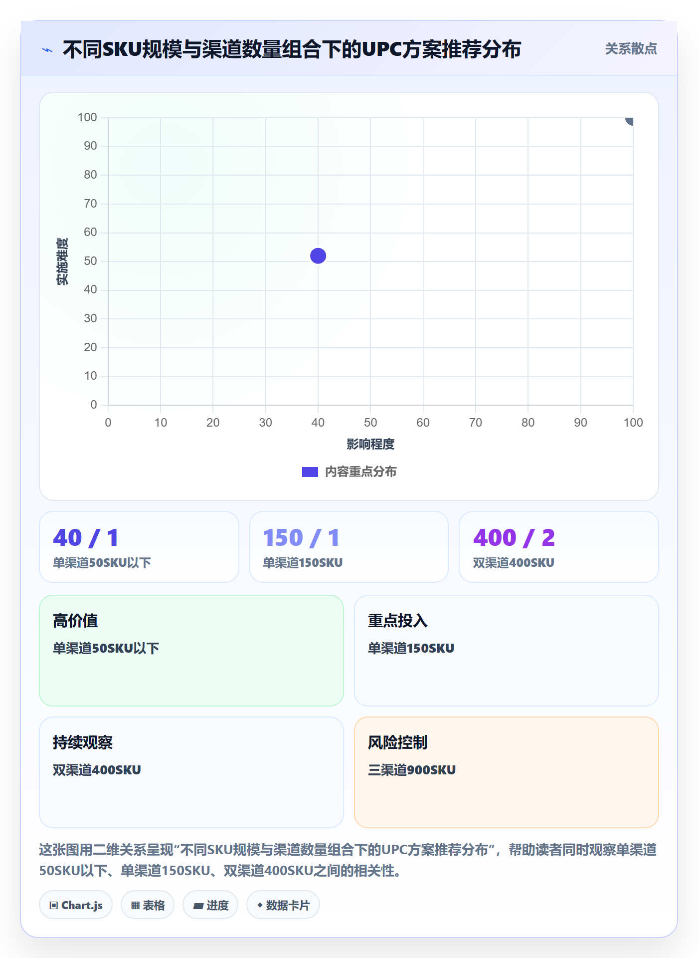 UPC码怎么落地？从豁免申请讲清年度规划