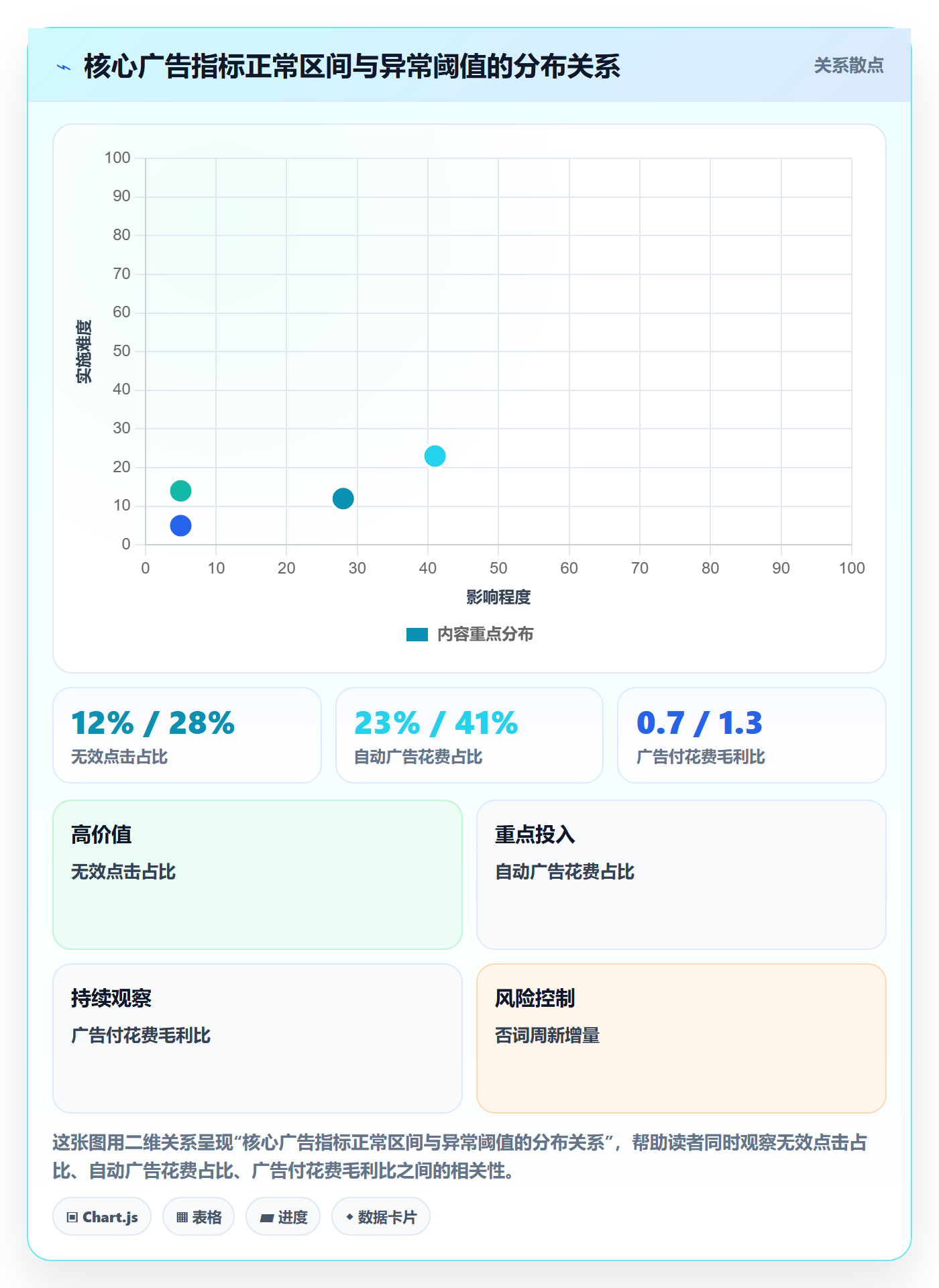 亚马逊软件管理模板：围绕广告管理开展新手避坑