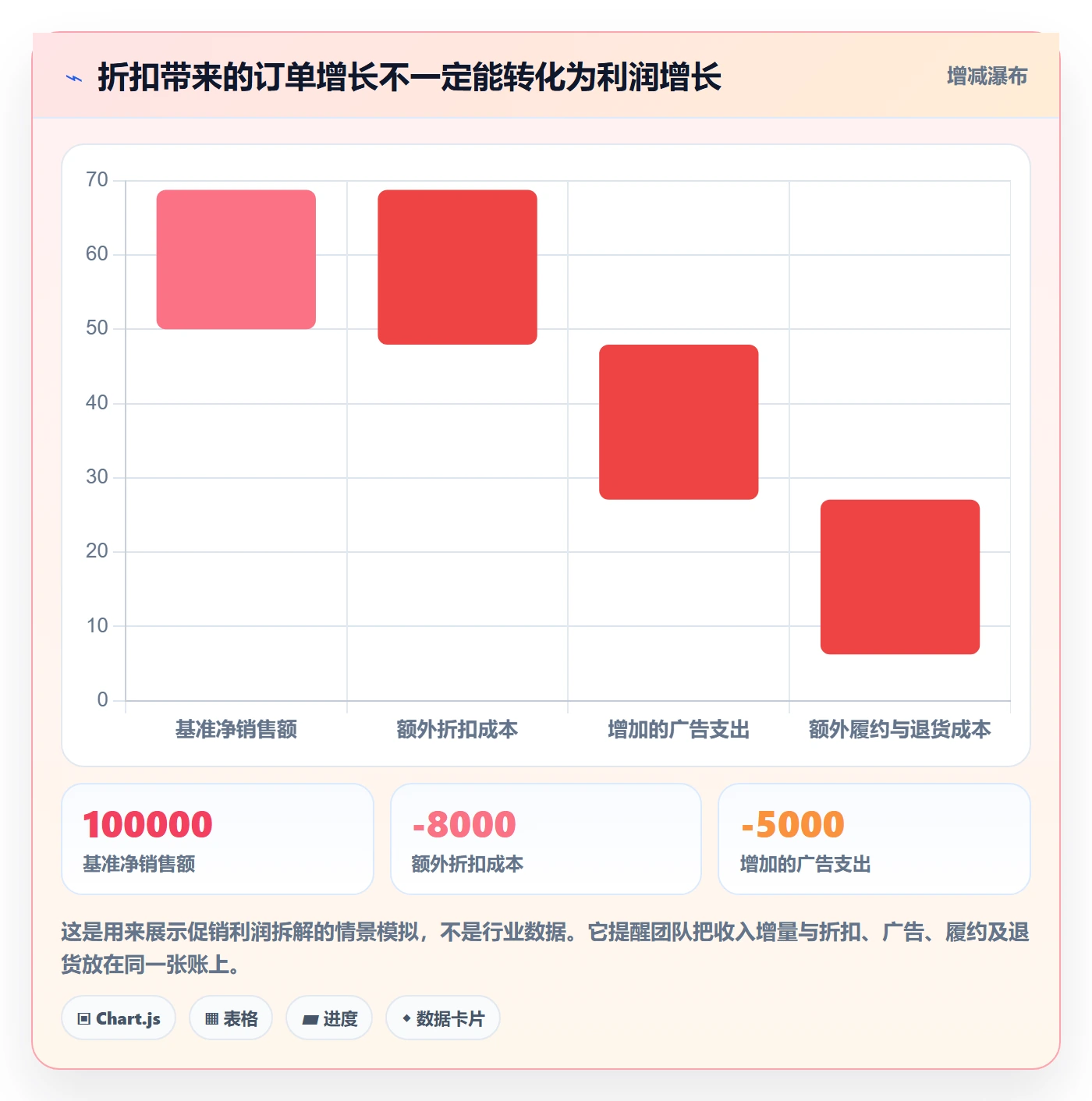 跨境电商实用方法：围绕品牌增长建立实操教程