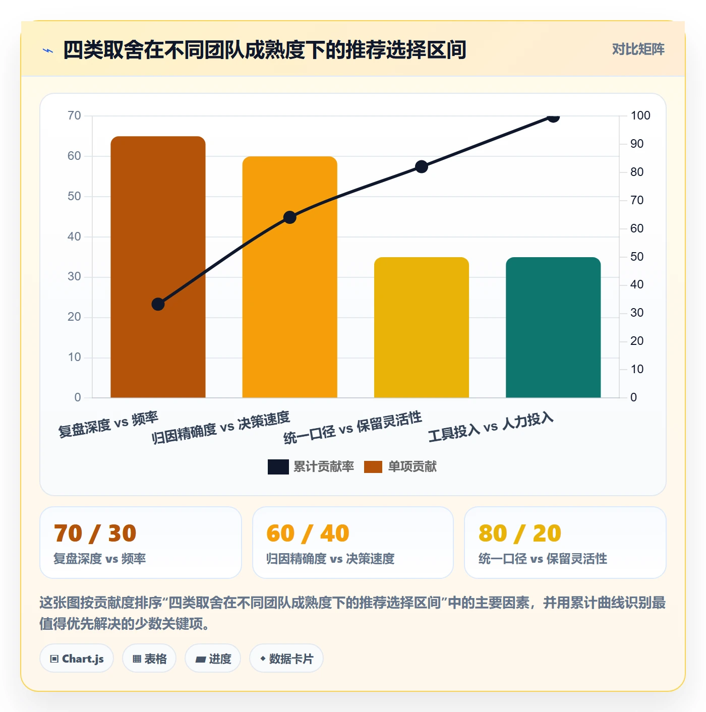 跨境电商运营实践指南：数据复盘的进阶玩法怎样更有效