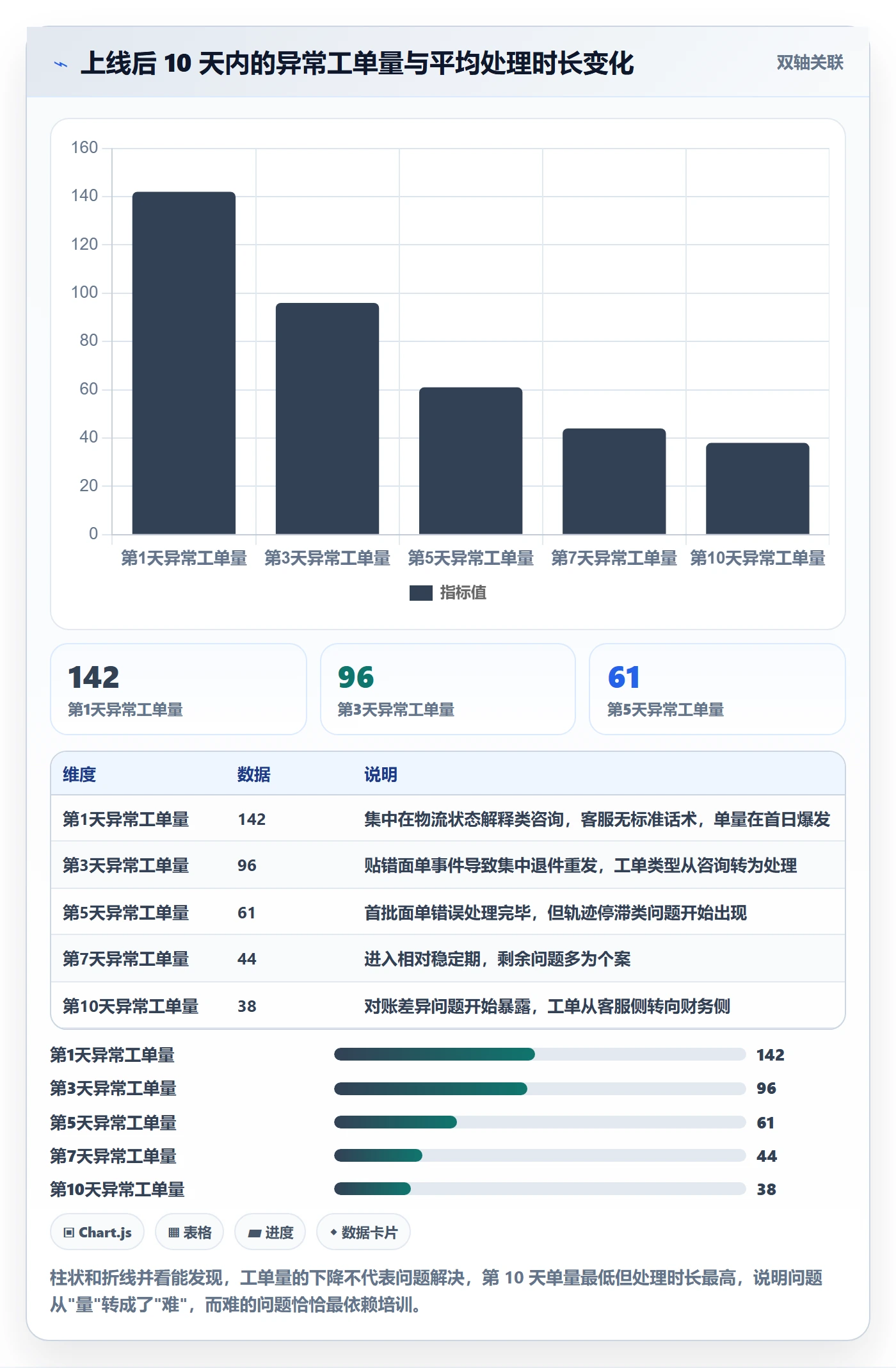 erp跨境电商场景解析：物流对接中的团队培训怎么处理
