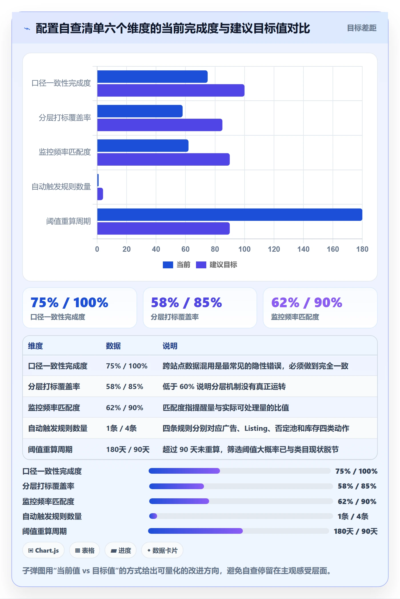 亚马逊软件配置指南：关键词工具需要哪些增长策略设置