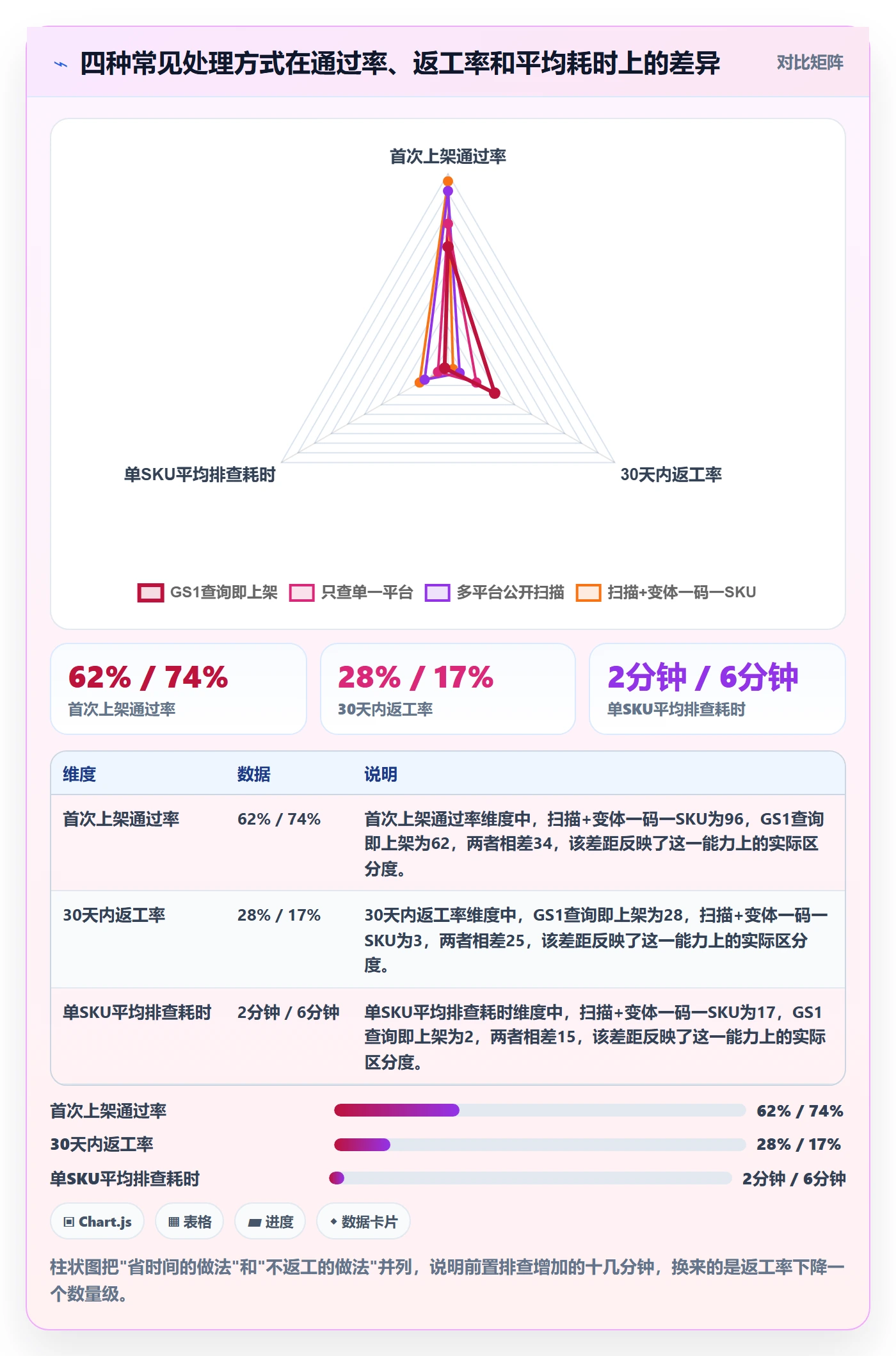UPC码工作指南：用市场调研解决重复码排查问题