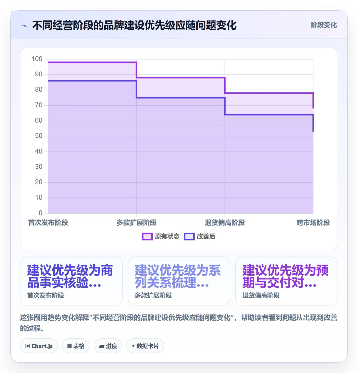 temu管理要点：商品发布的品牌建设如何设计
