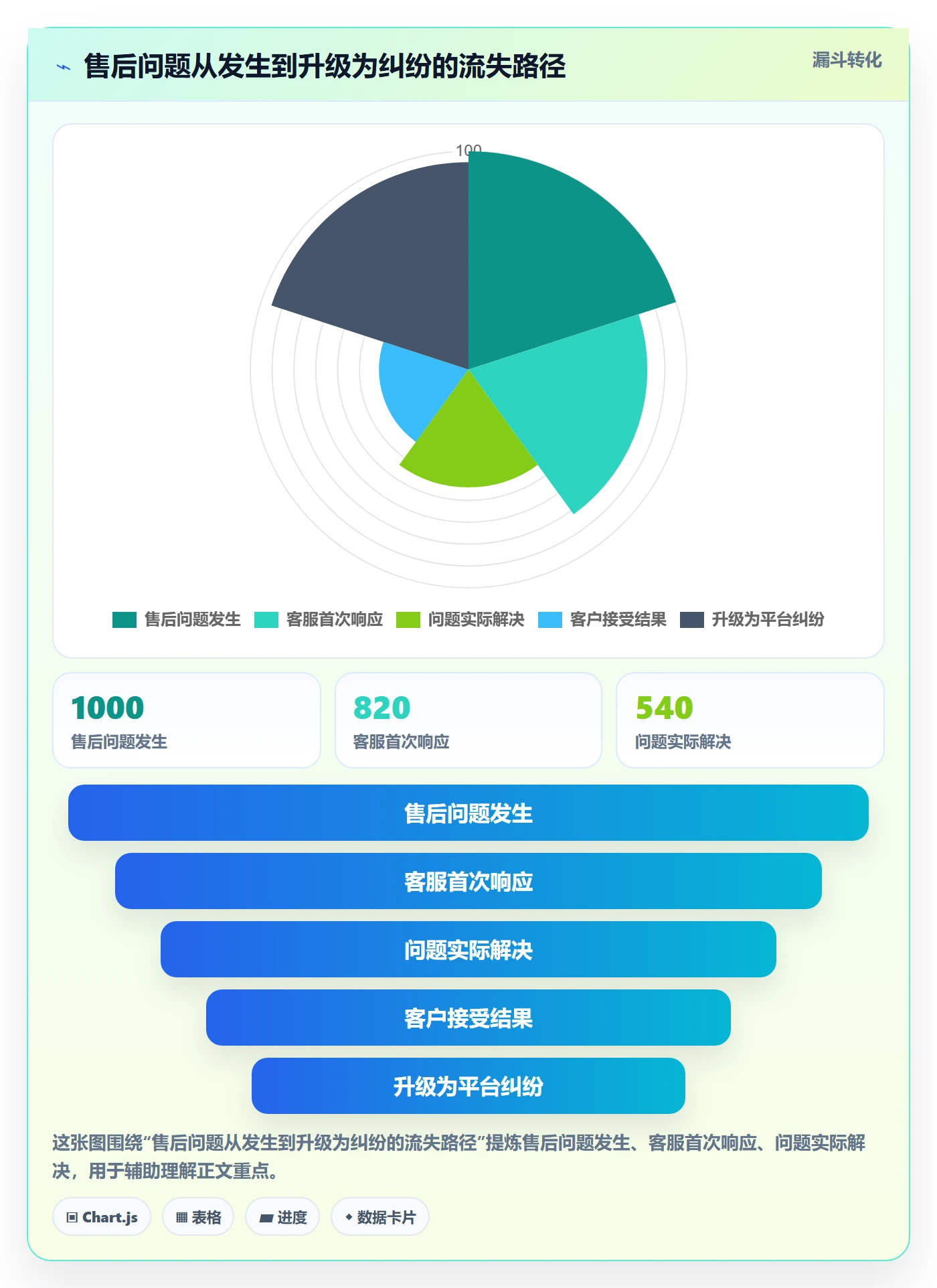 跨境电商一站式服务怎么优化？先从售后服务的落地案例入手