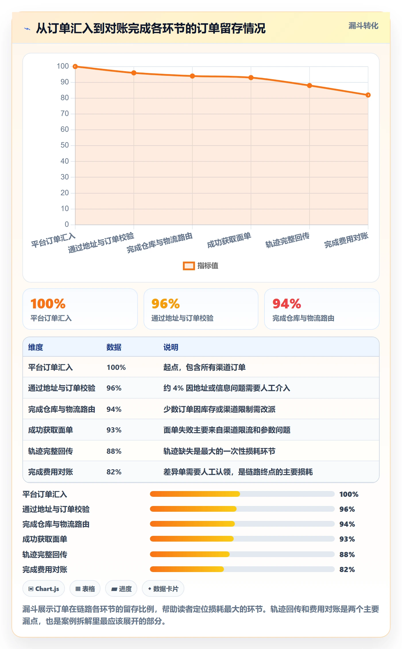 erp跨境电商实践指南：物流对接的案例拆解怎样更有效