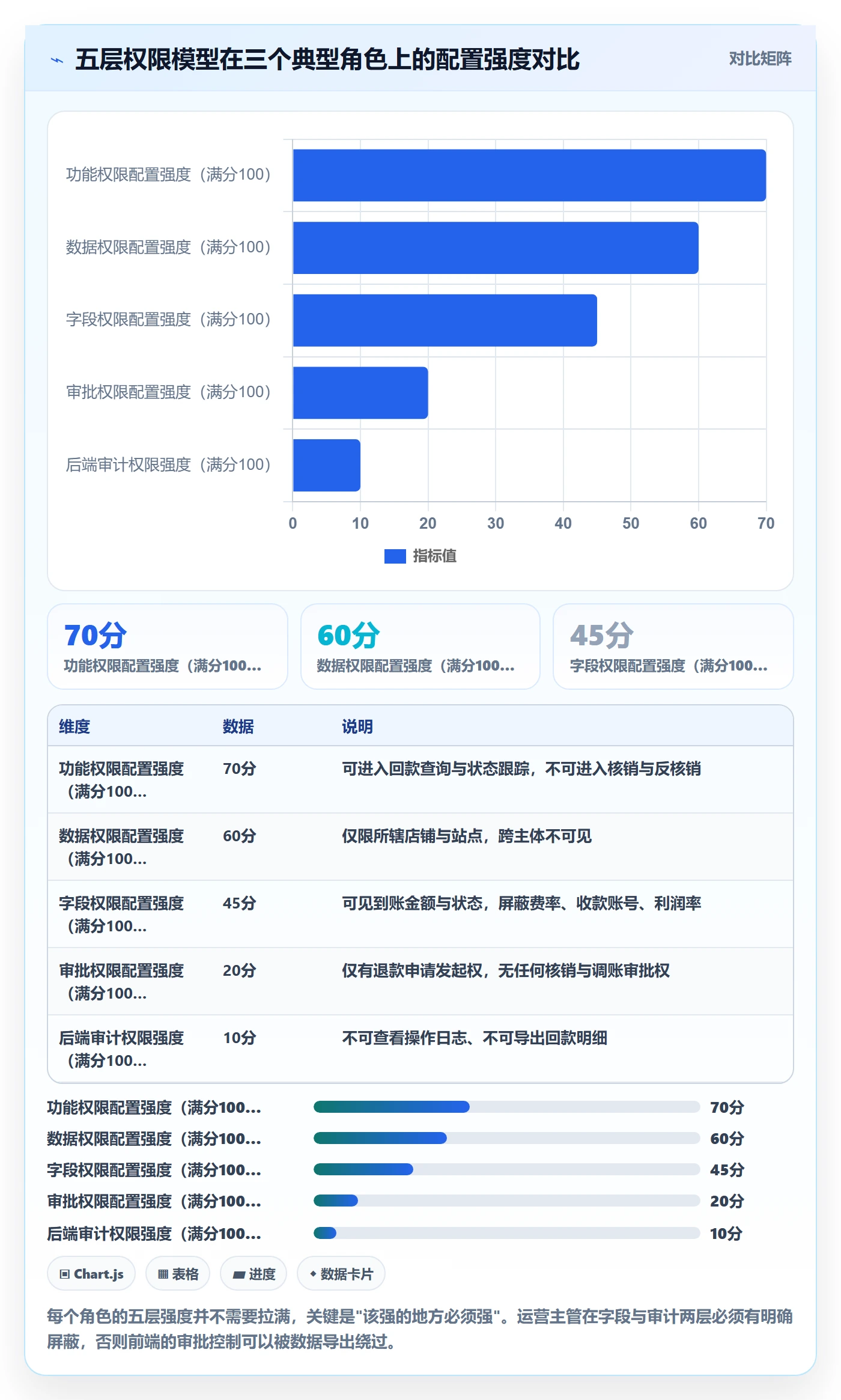 erp跨境电商管理要点：权限管理的回款管理如何设计