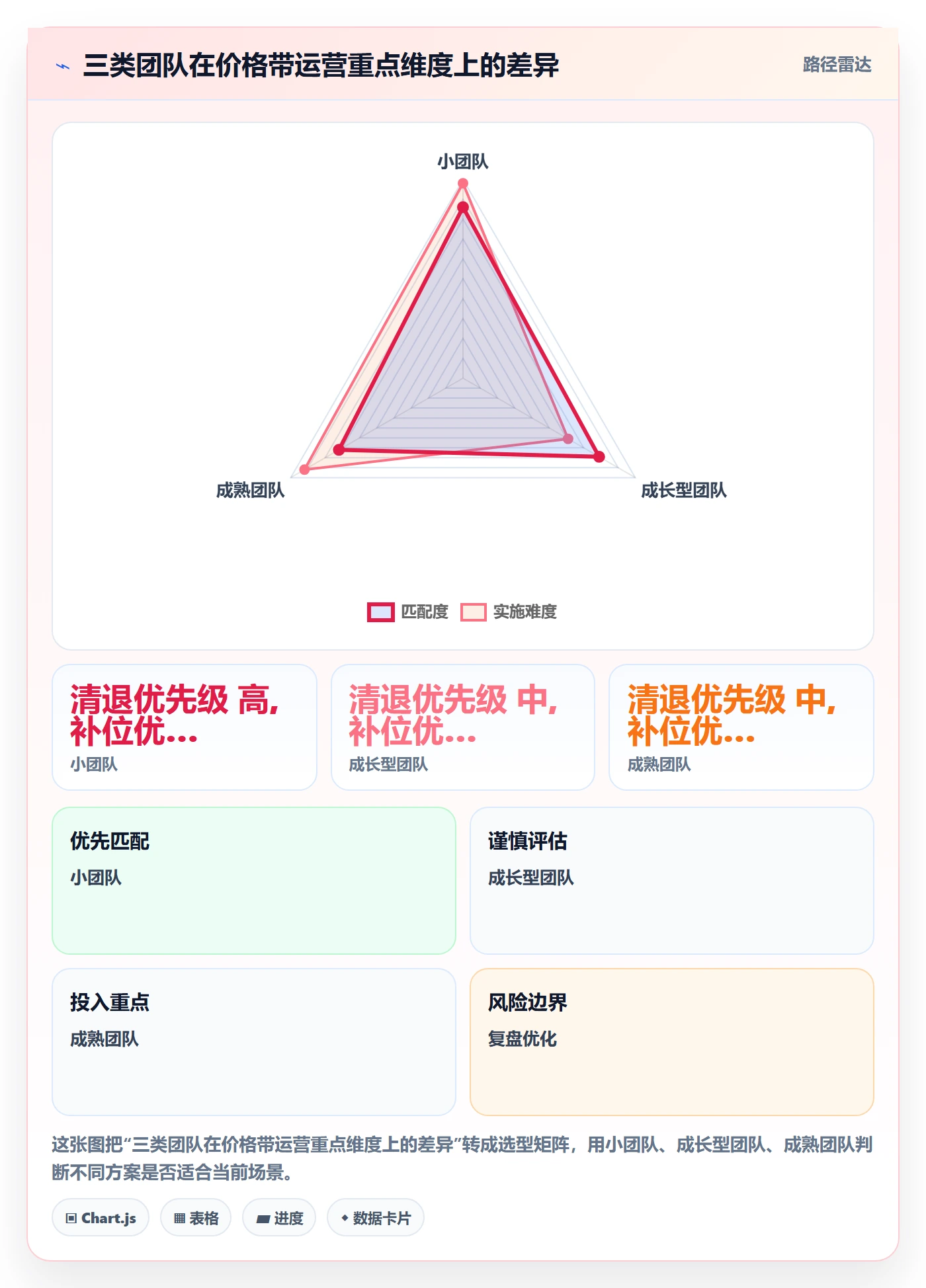 商品分析进阶课:围绕价格带完善精细化运营