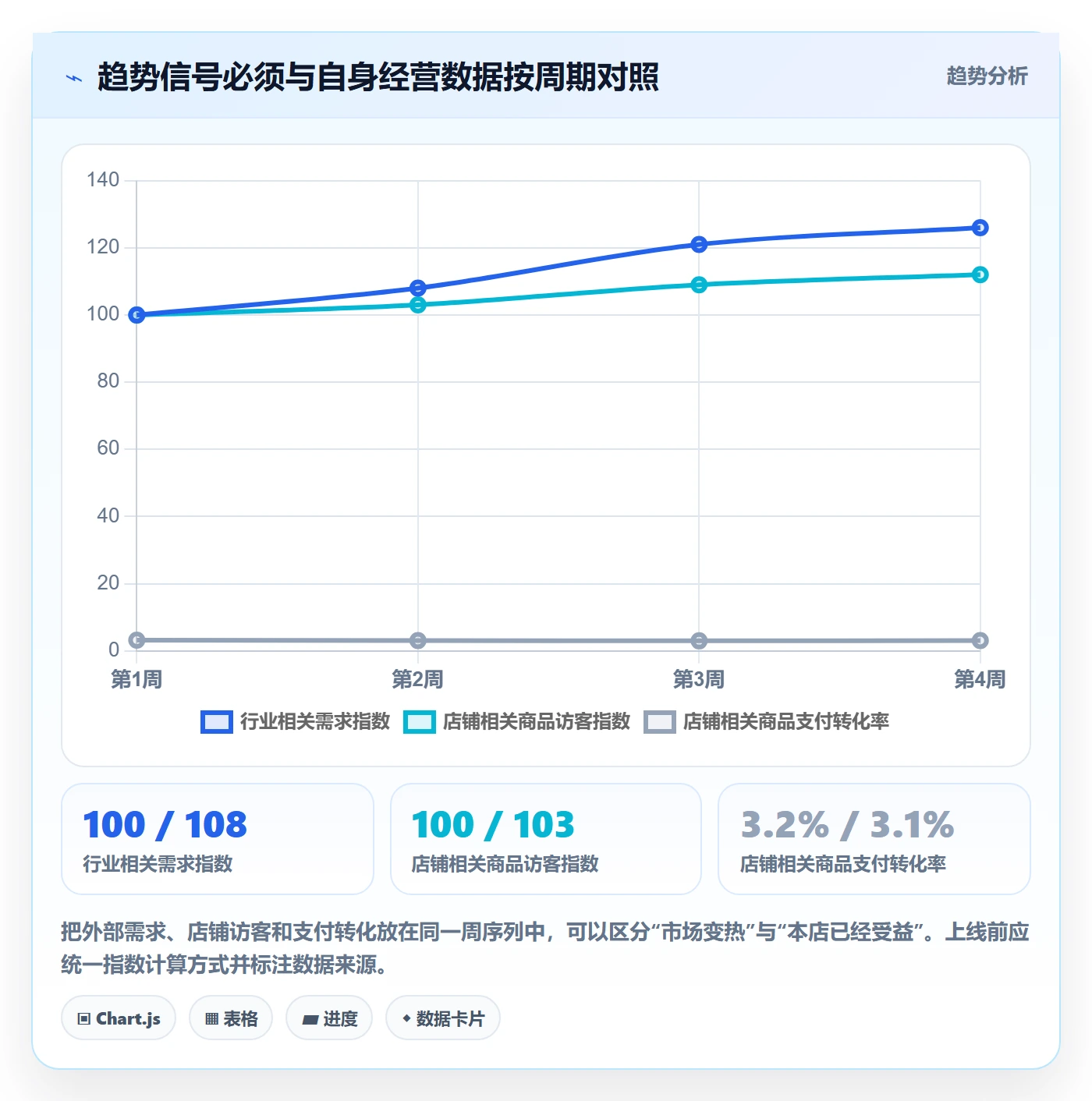 电商数据查询网站应用思路：围绕行业趋势拆解团队协同
