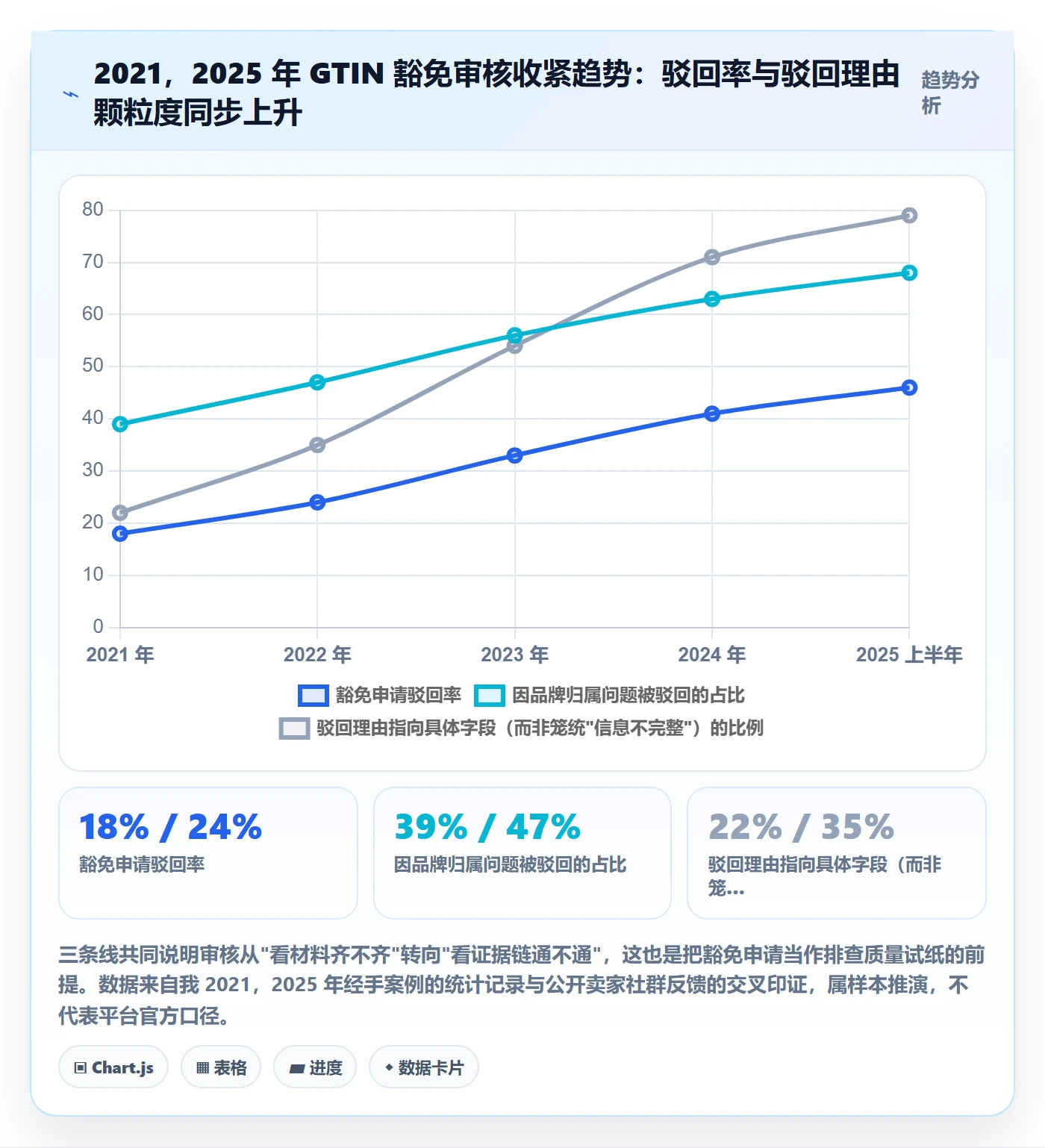 UPC码检查方法：通过豁免申请评估风险排查质量