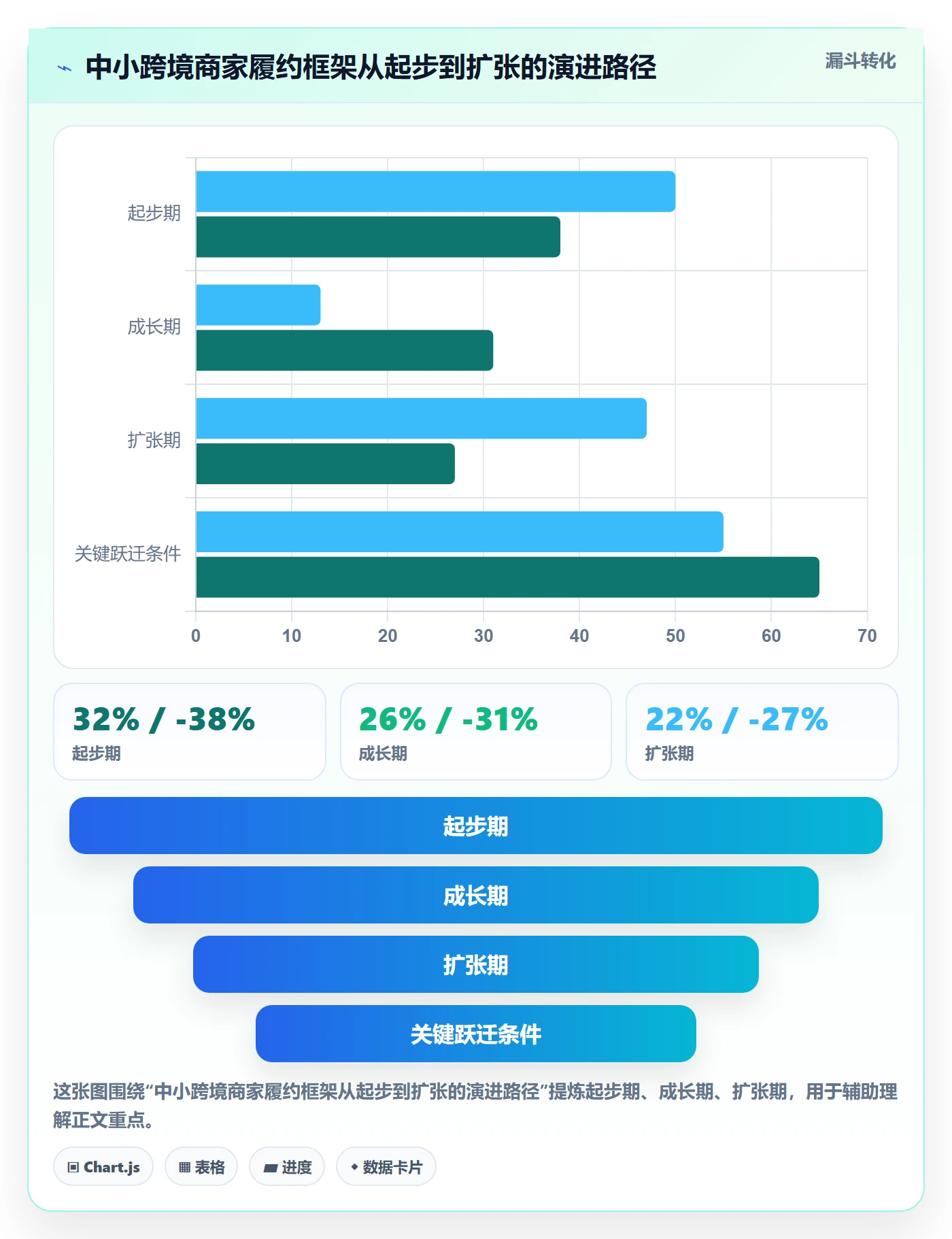 跨境电商一站式服务运营框架：把仓储物流纳入中小商家