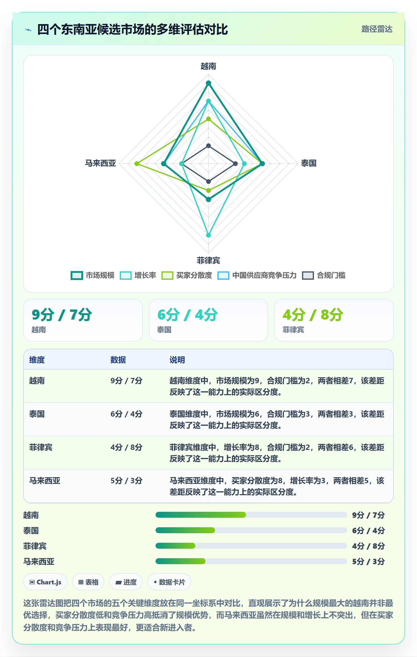 外贸数据分析平台避坑指南：国家市场环节的进阶玩法要注意什么