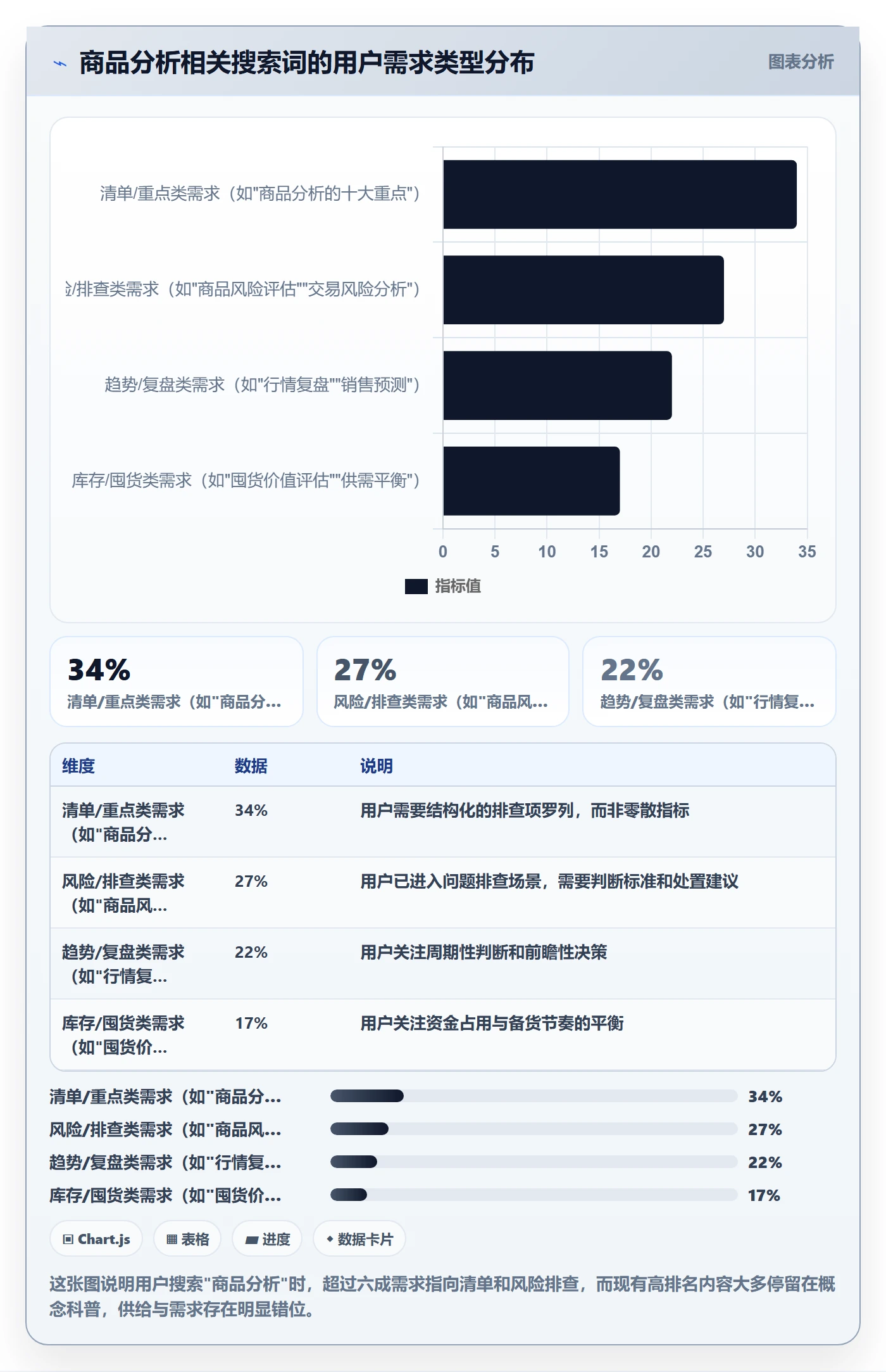 商品分析落地清单：销量趋势相关的风险排查事项