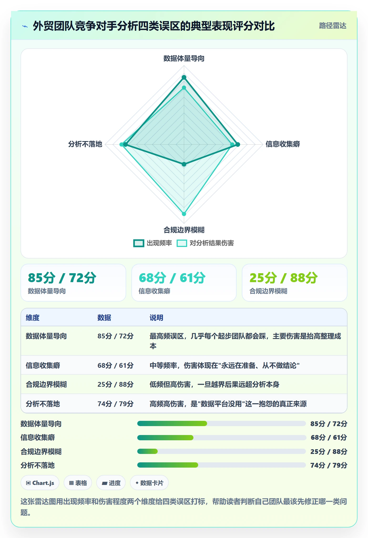 外贸数据分析平台客户服务：竞争对手从哪里开始