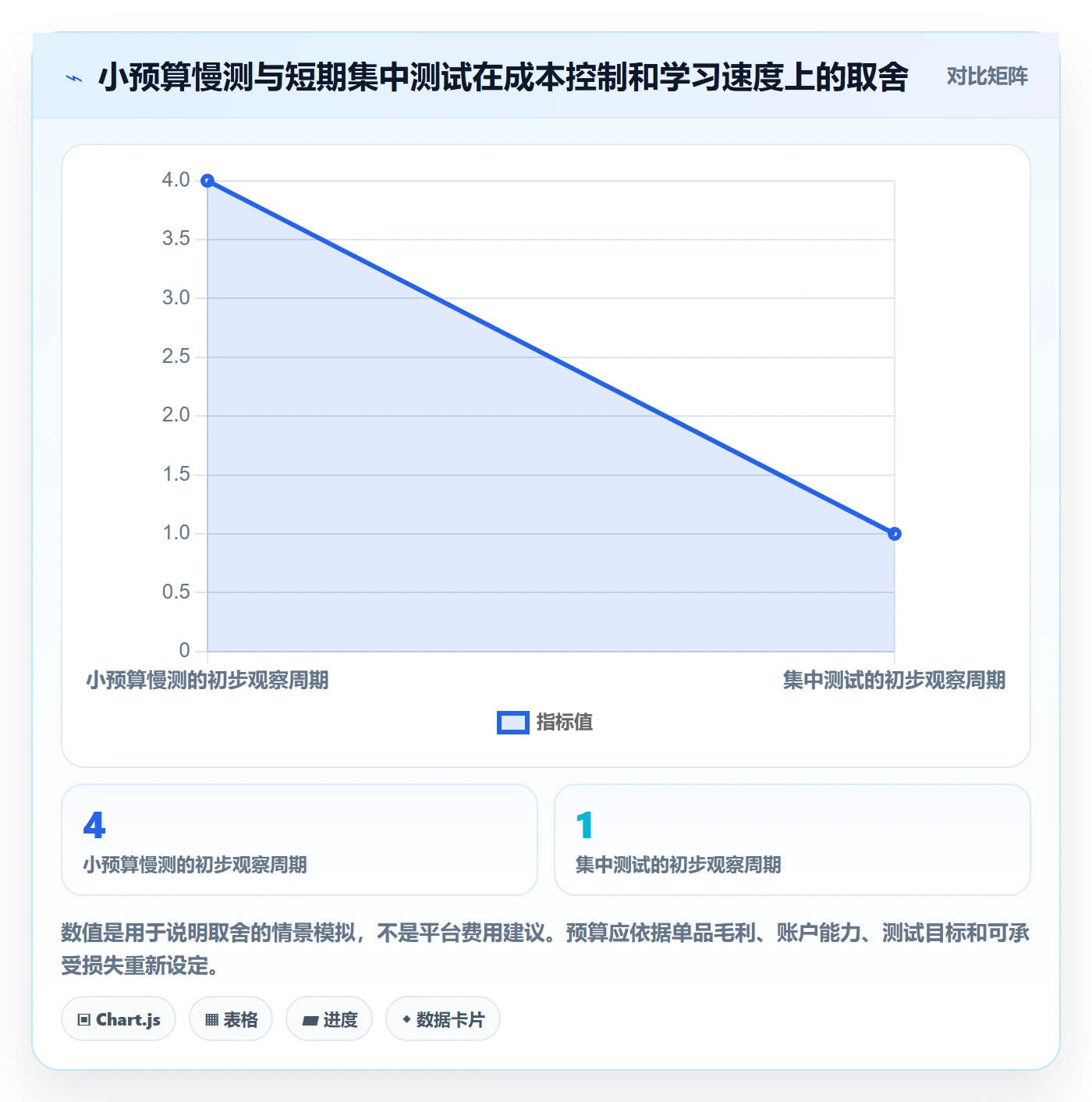 temu问题诊断：商品发布如何用广告投放改进