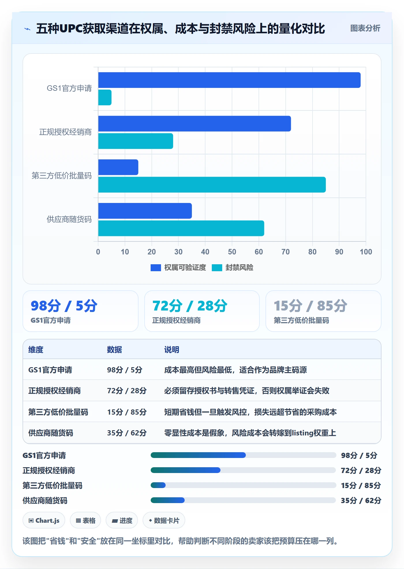 UPC码实践指南:重复码排查的合规管理怎样更有效